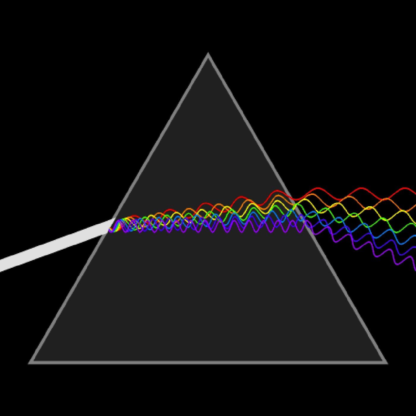 Por que o céu é azul?
