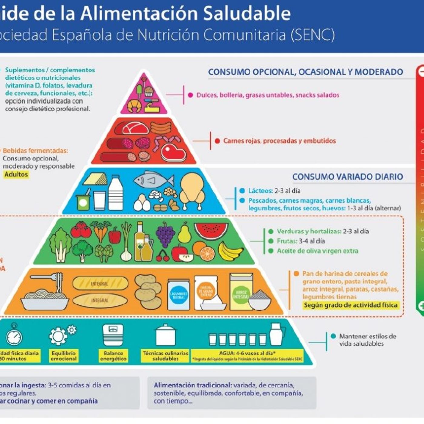 Entrevista Marina: pirámide alimenticia podcast artwork