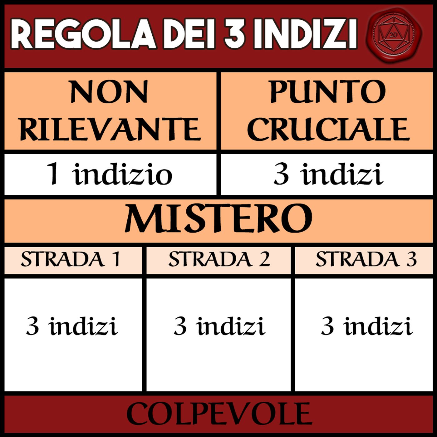 Gilda del d20 | D&D 5e Italiano