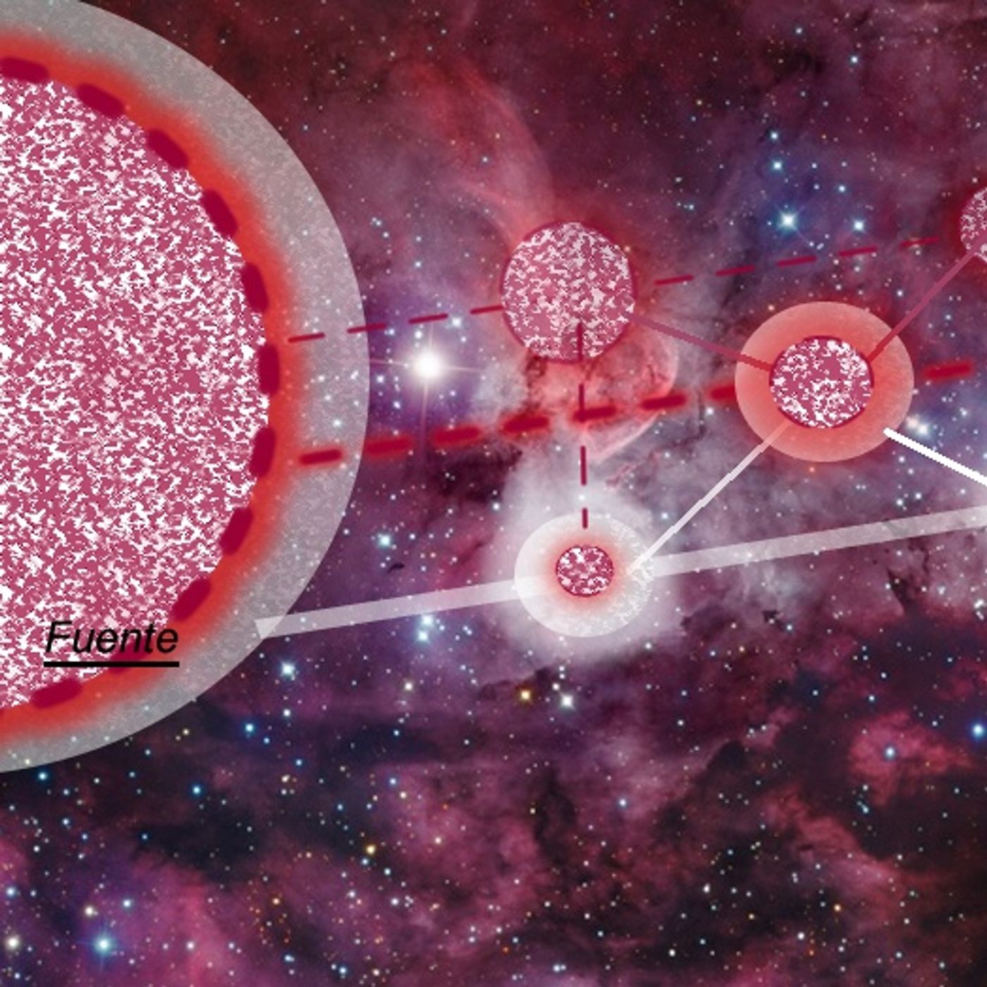 ¿Quienes Somos?-¿De y hacia donde vamos?