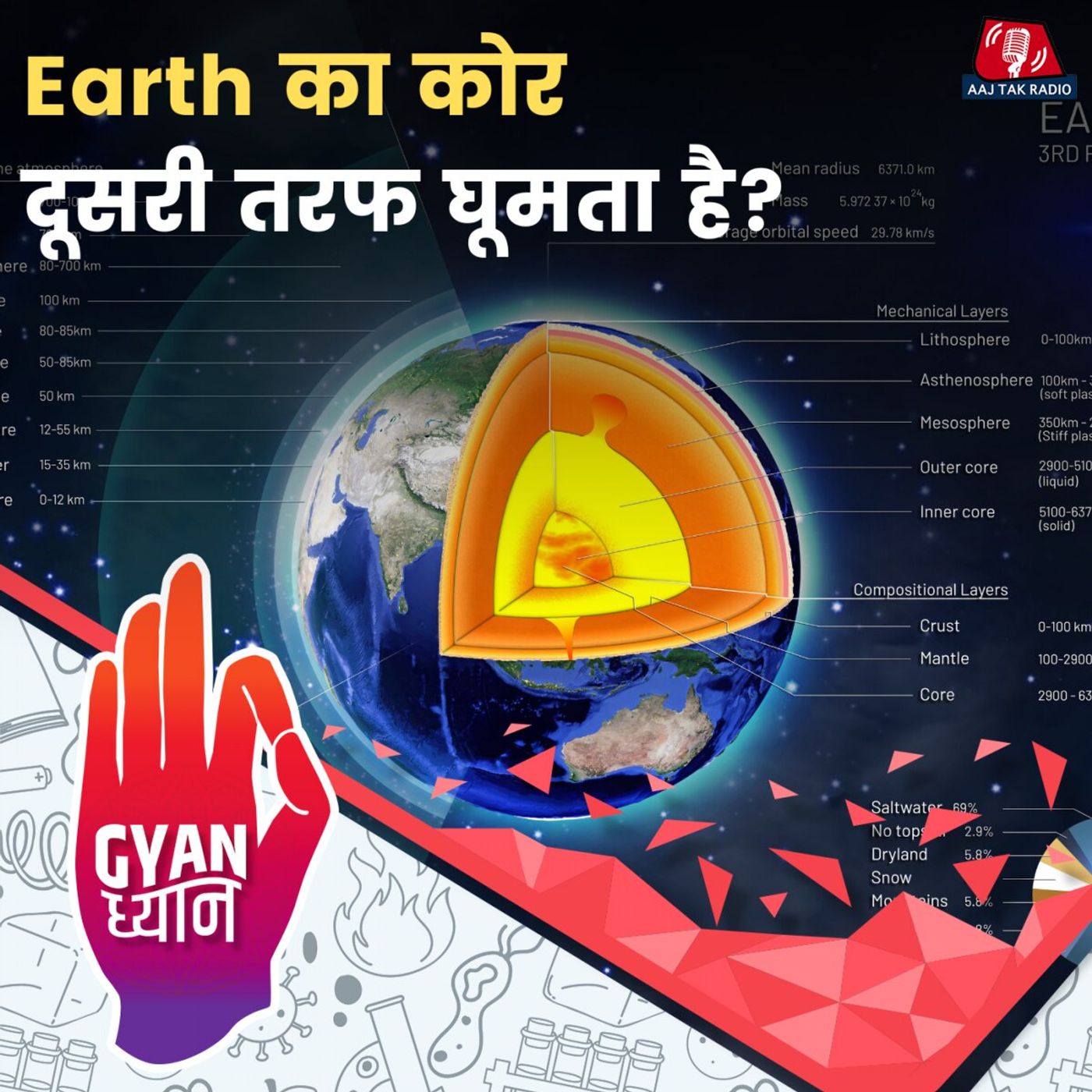 पृथ्वी के अनसुलझे रहस्यों पर आई नई रिसर्च में क्या है?: ज्ञान ध्यान