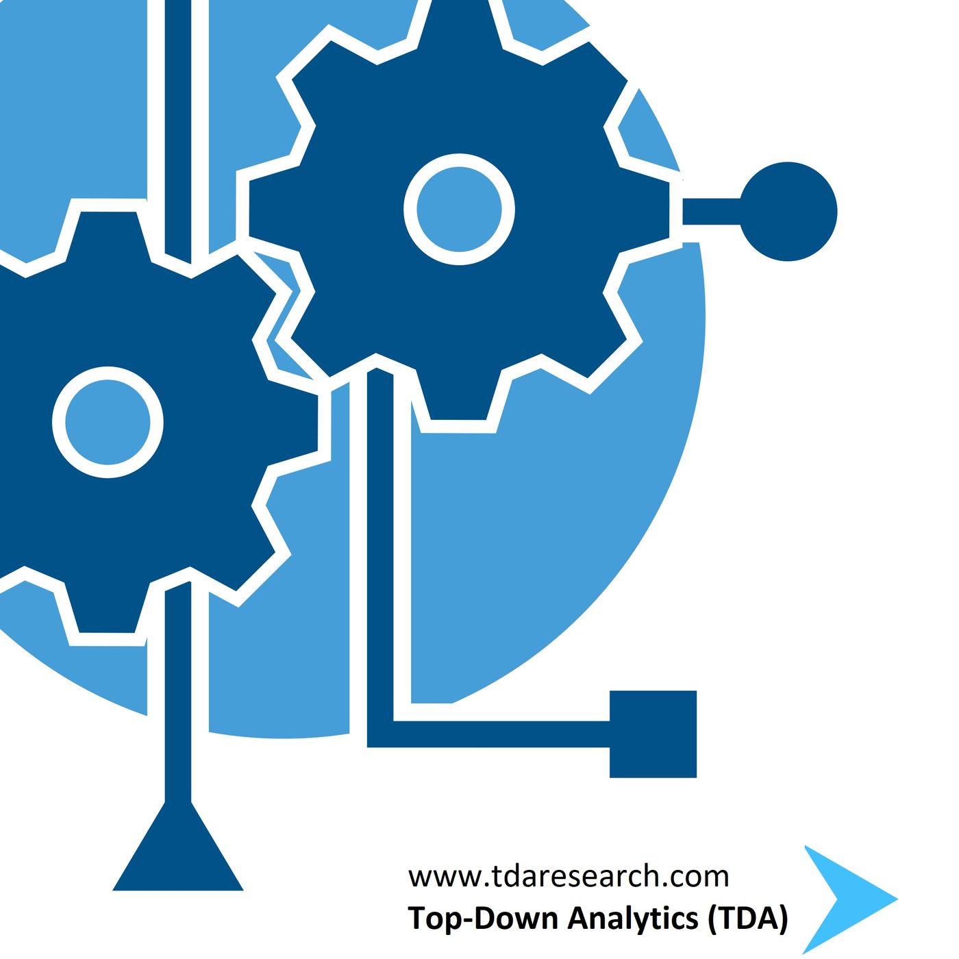 Analytical Instrument Market