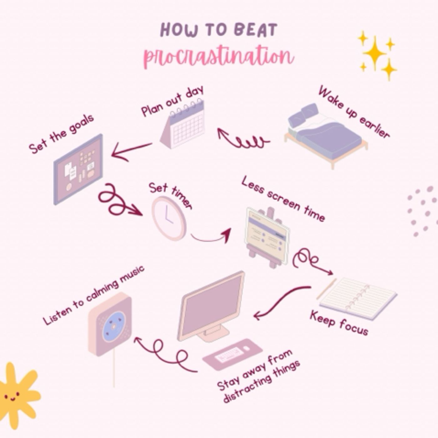 Minimizing Distractions and Overcoming Procrastination for effective time management