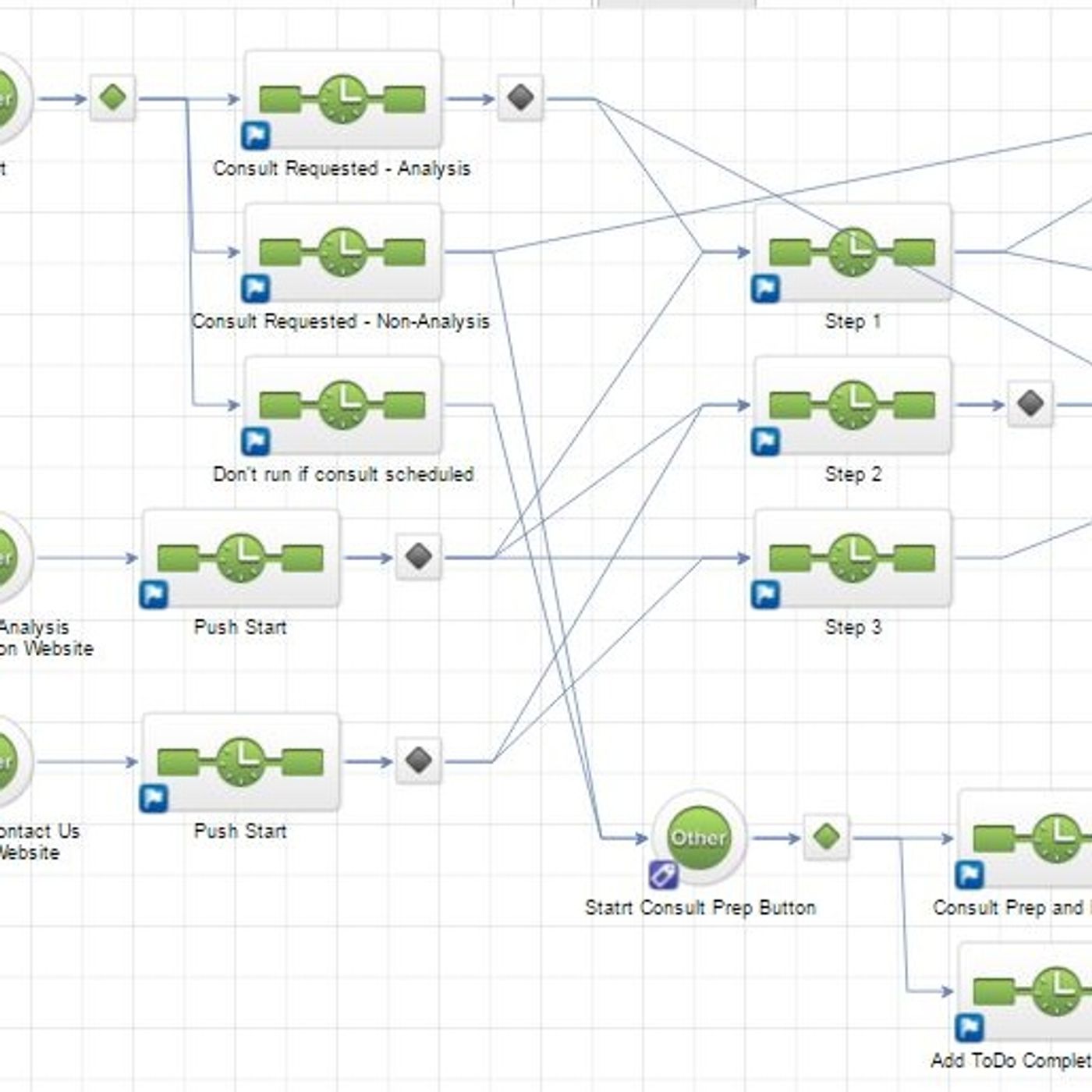 Infusionsoft Experts\'s tracks