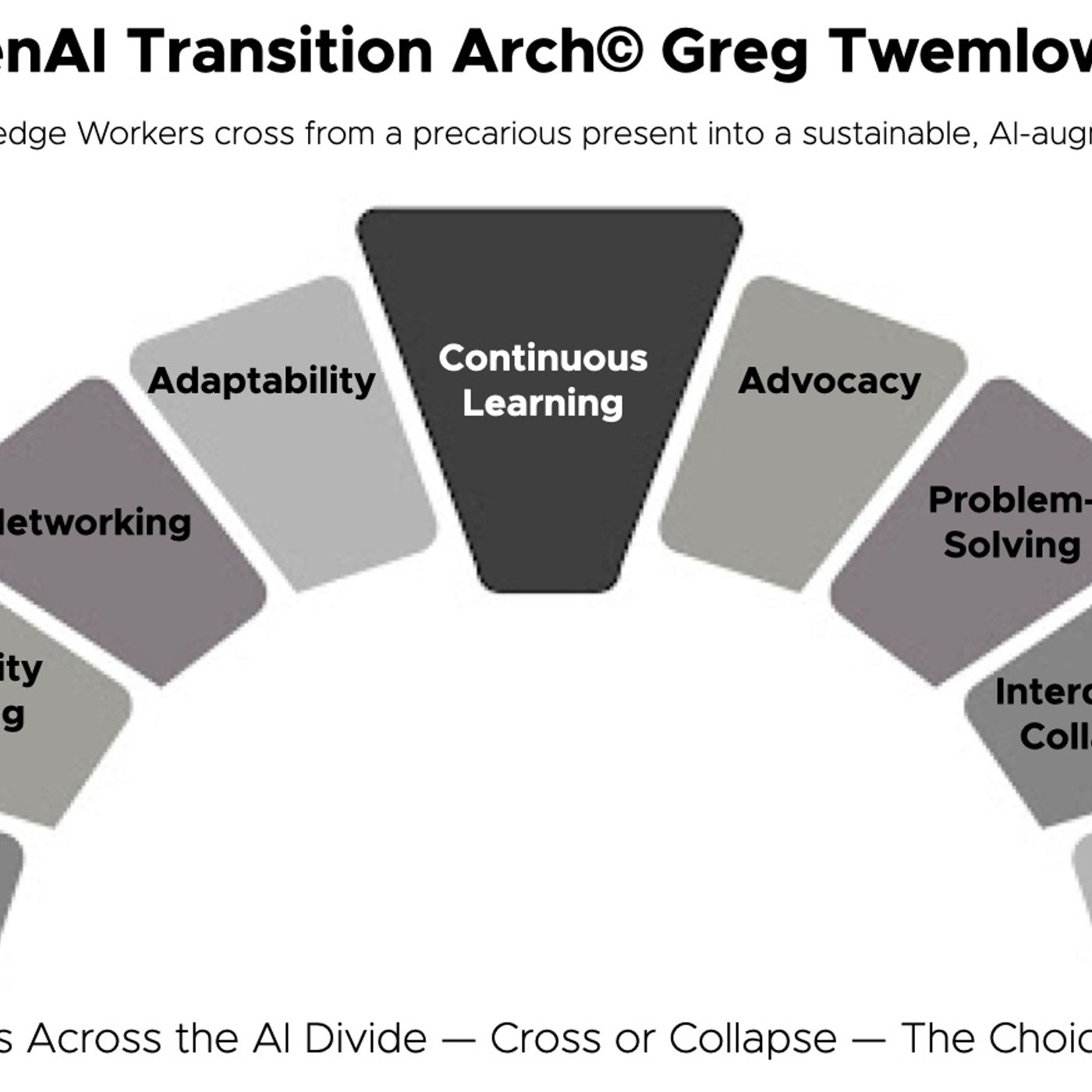 Exhilarating and Terrifying - What the Godfather of AI Missed in His Latest Interview