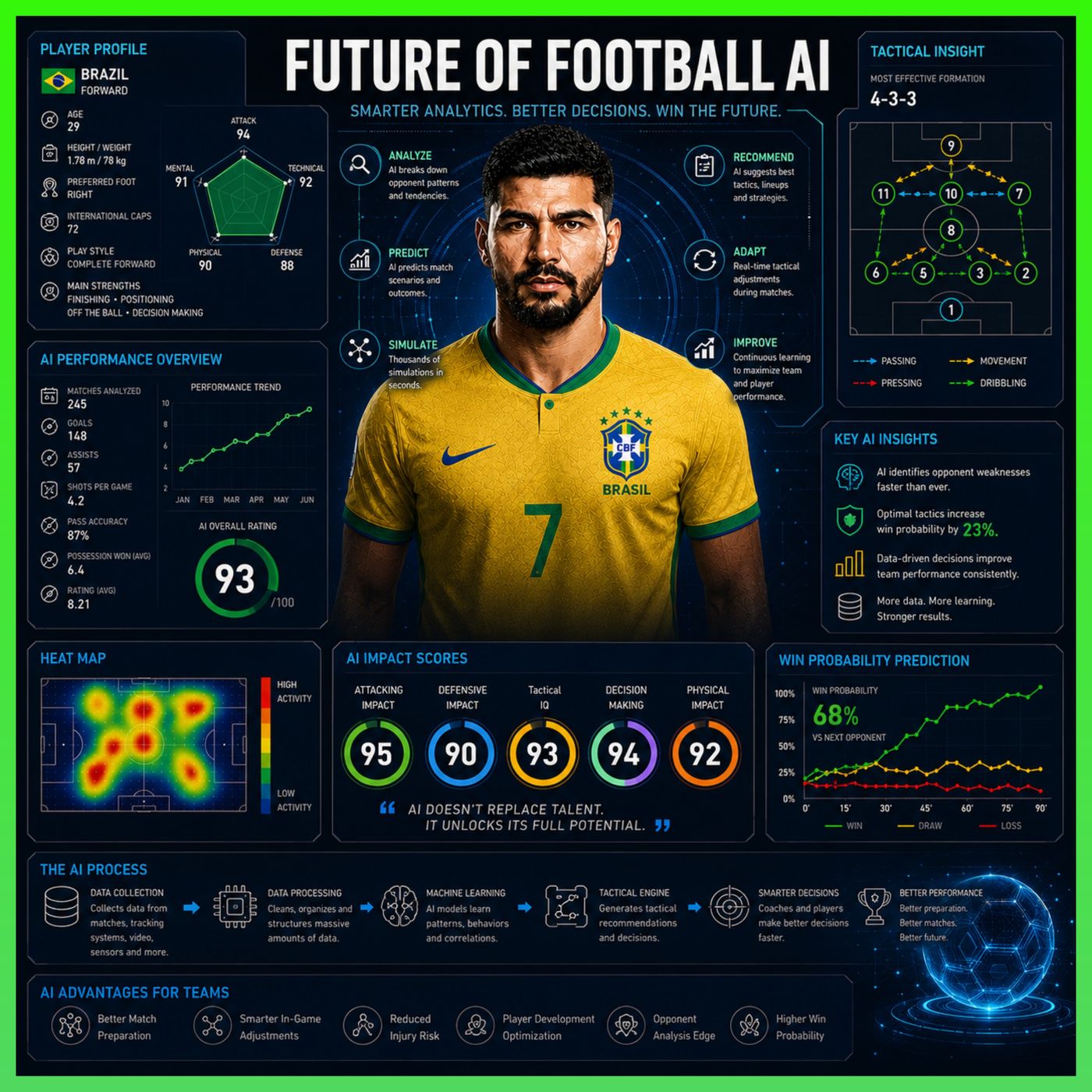 Future of Football AI episode artwork