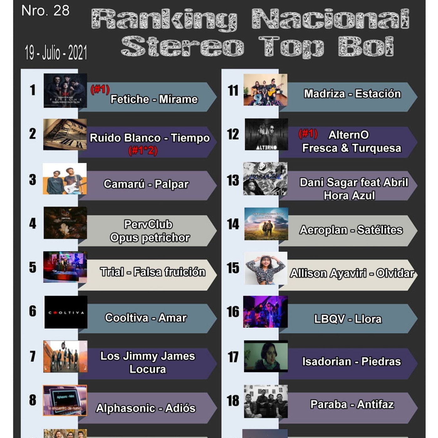 Ranking Stereo Top Bol