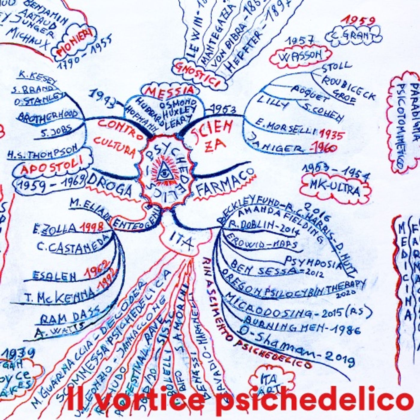 A lunga Conservazione