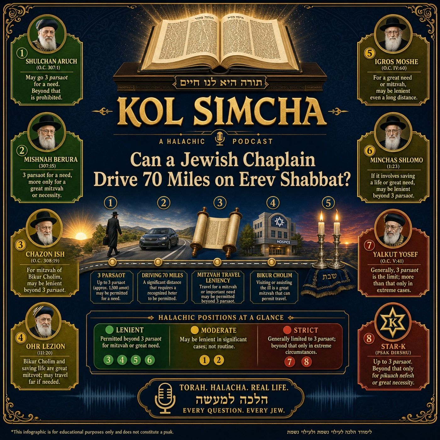 Traveling erev shabbos (AI Generated-draft) episode artwork