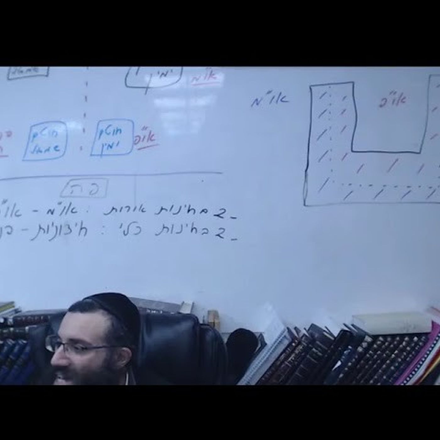 14 שער העקודים פרק א חלק ג  | אוצרות חיים למתחילים | הרב אריאל סיבוני | שיעורים והקדמות לחוכמת הקבלה episode artwork