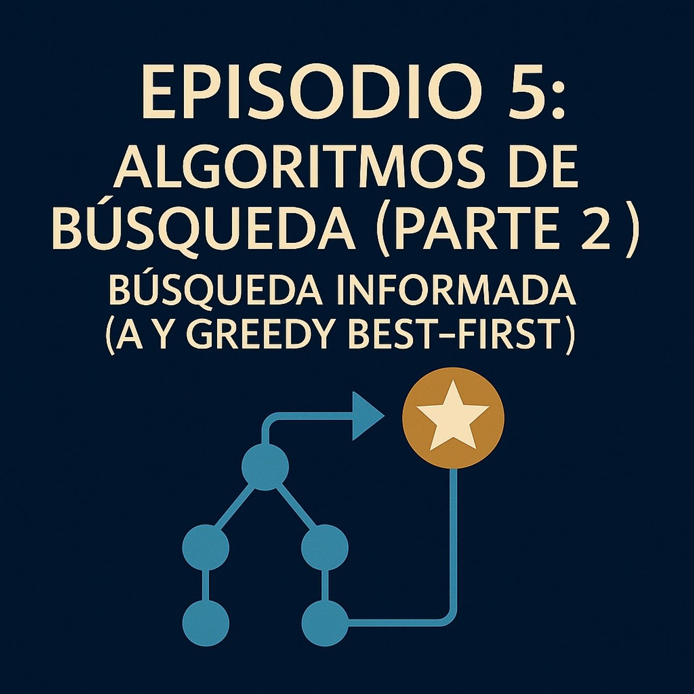 5 - Algoritmos de Búsqueda (Parte 2): Búsqueda Informada (A y Greedy Best-First) 5 - Algoritmos de Búsqueda (Parte 2): Búsqueda Informada (A y Greedy Best-First)
