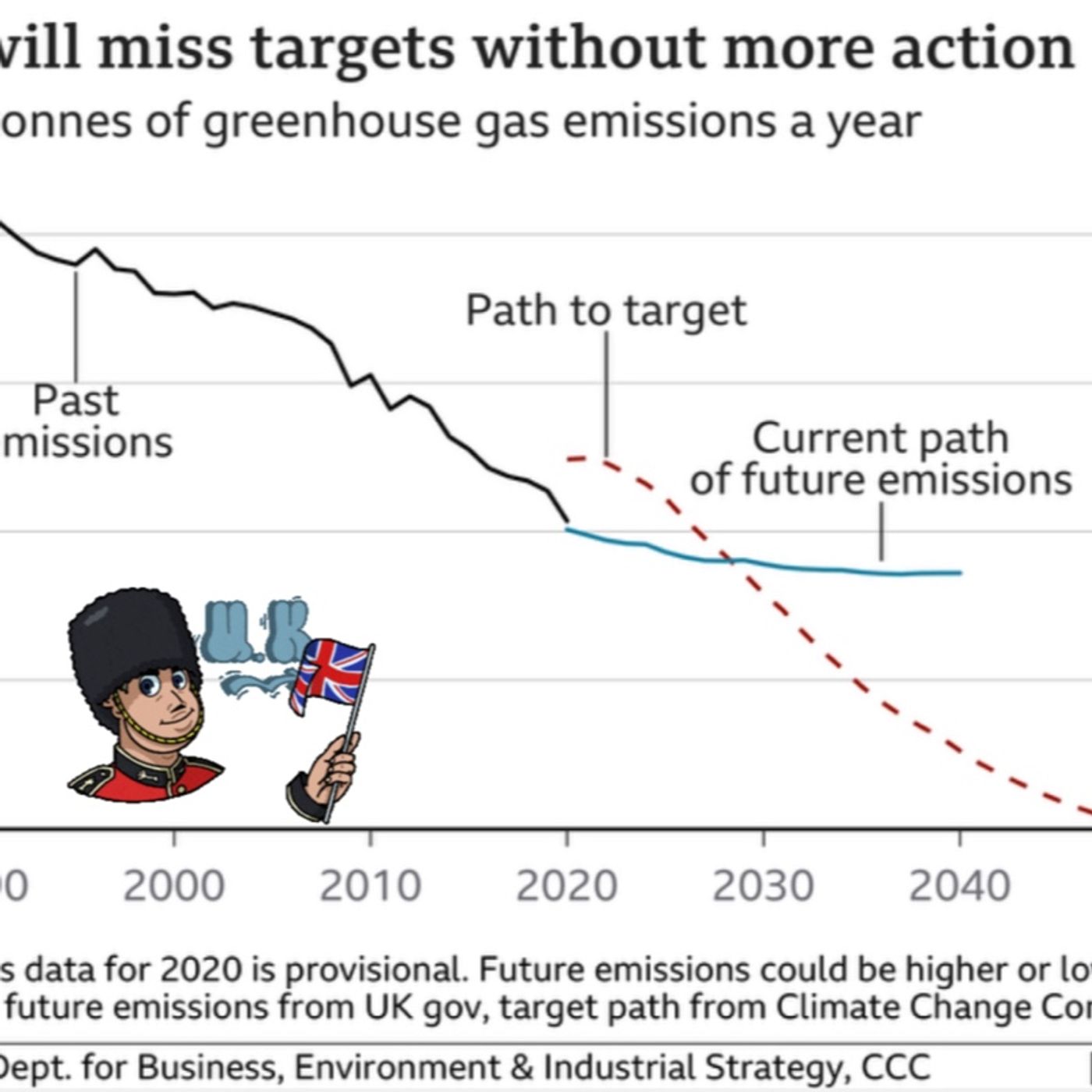 BREAKING: Co2 emissions tied to you BANKING!?