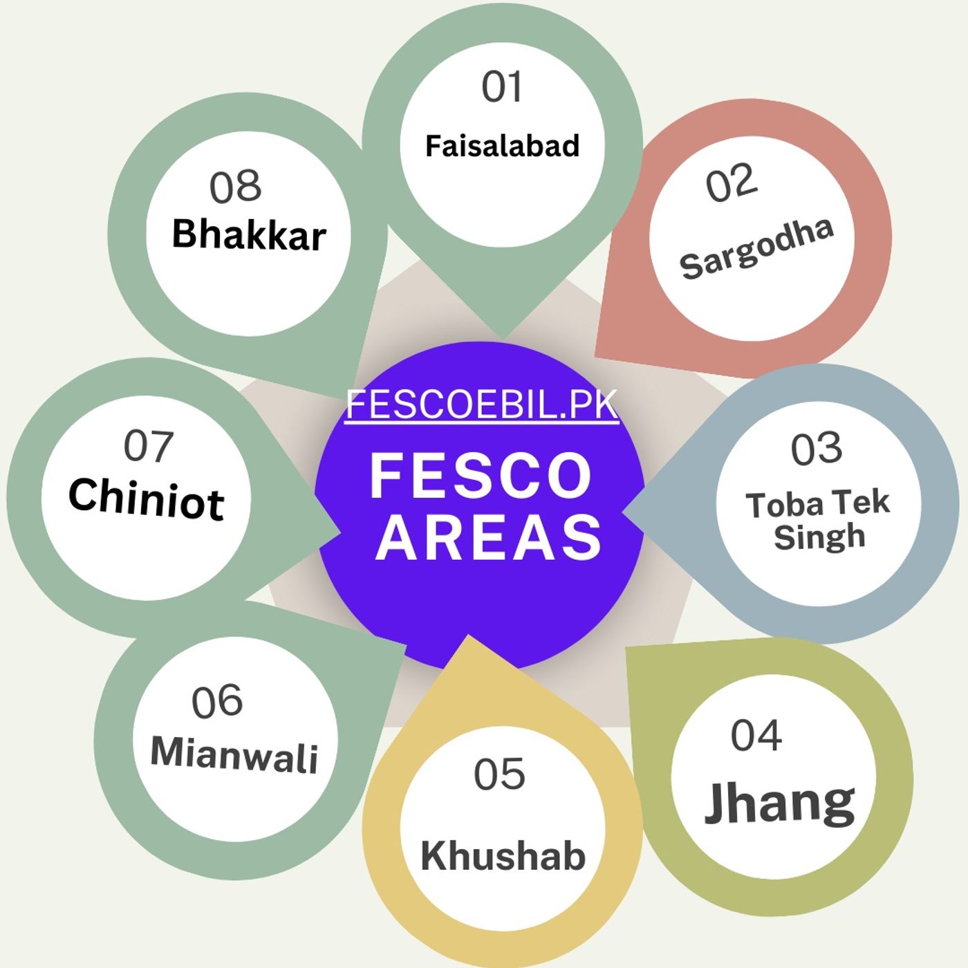 FESCO Bill