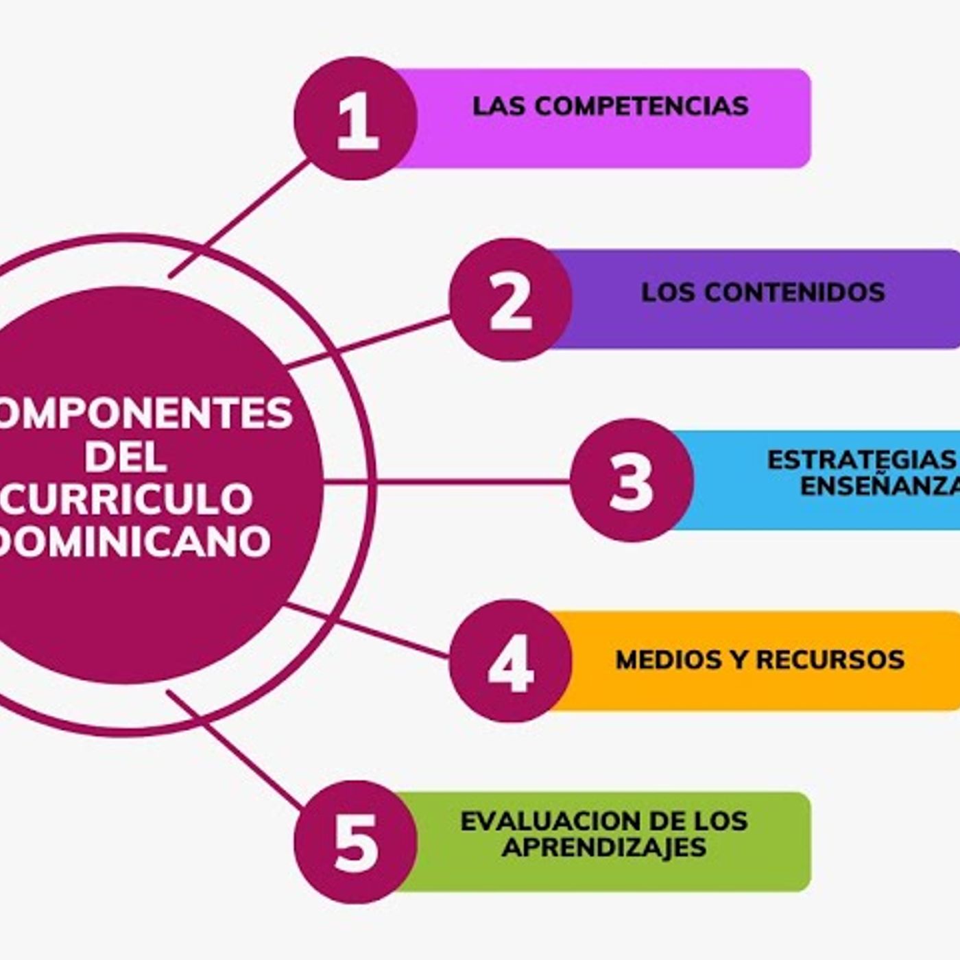Enfoques del currículo de educación. podcast artwork