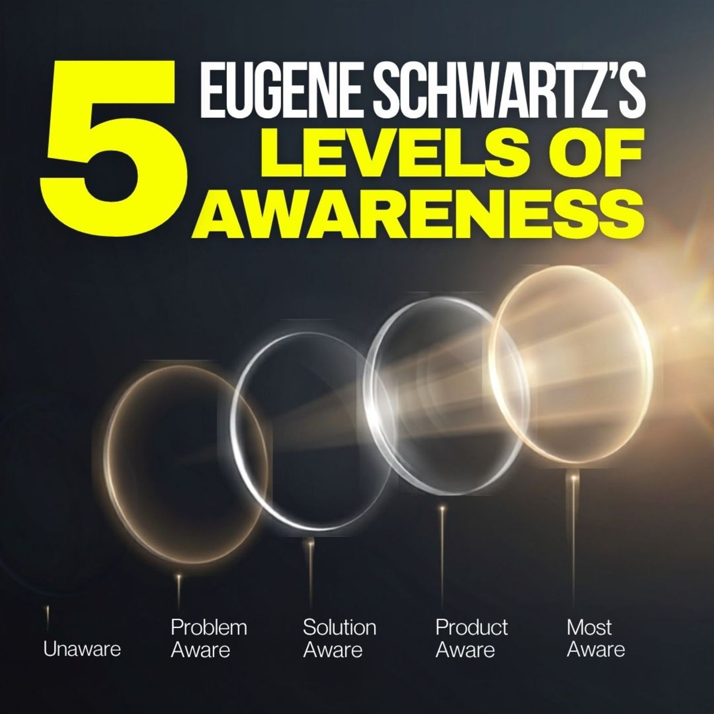 The Five Levels of Awareness: The Hidden Psychology Behind Every Decision You Make episode artwork