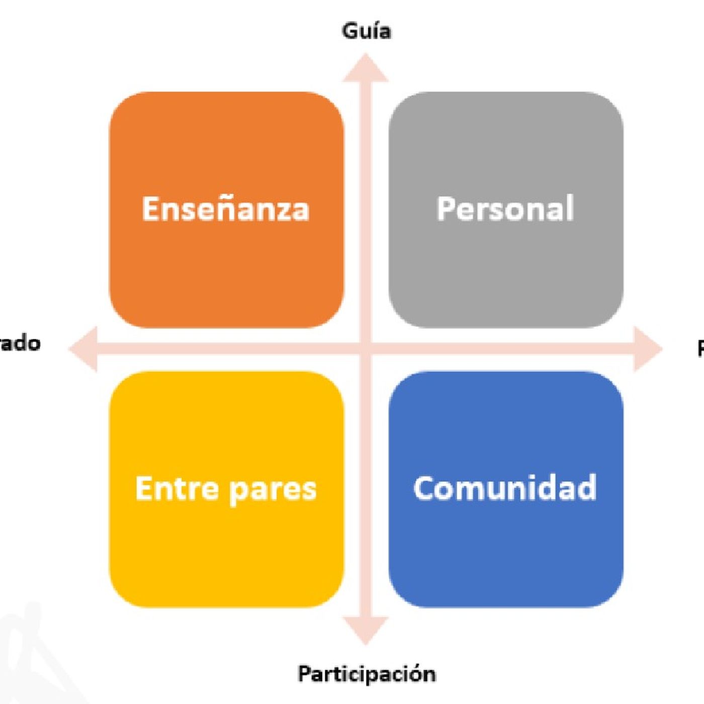 Matrices de aprendizaje episode artwork