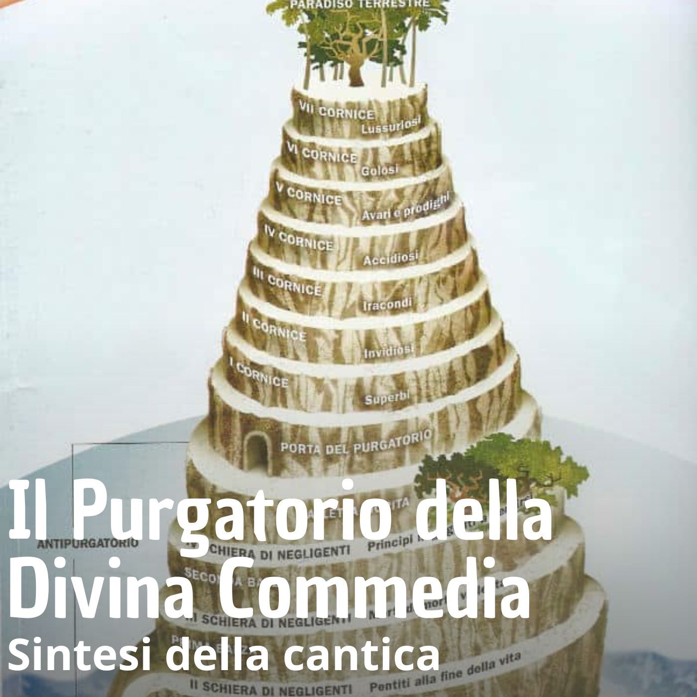 Dante Alighieri - Descrizione del Purgatorio