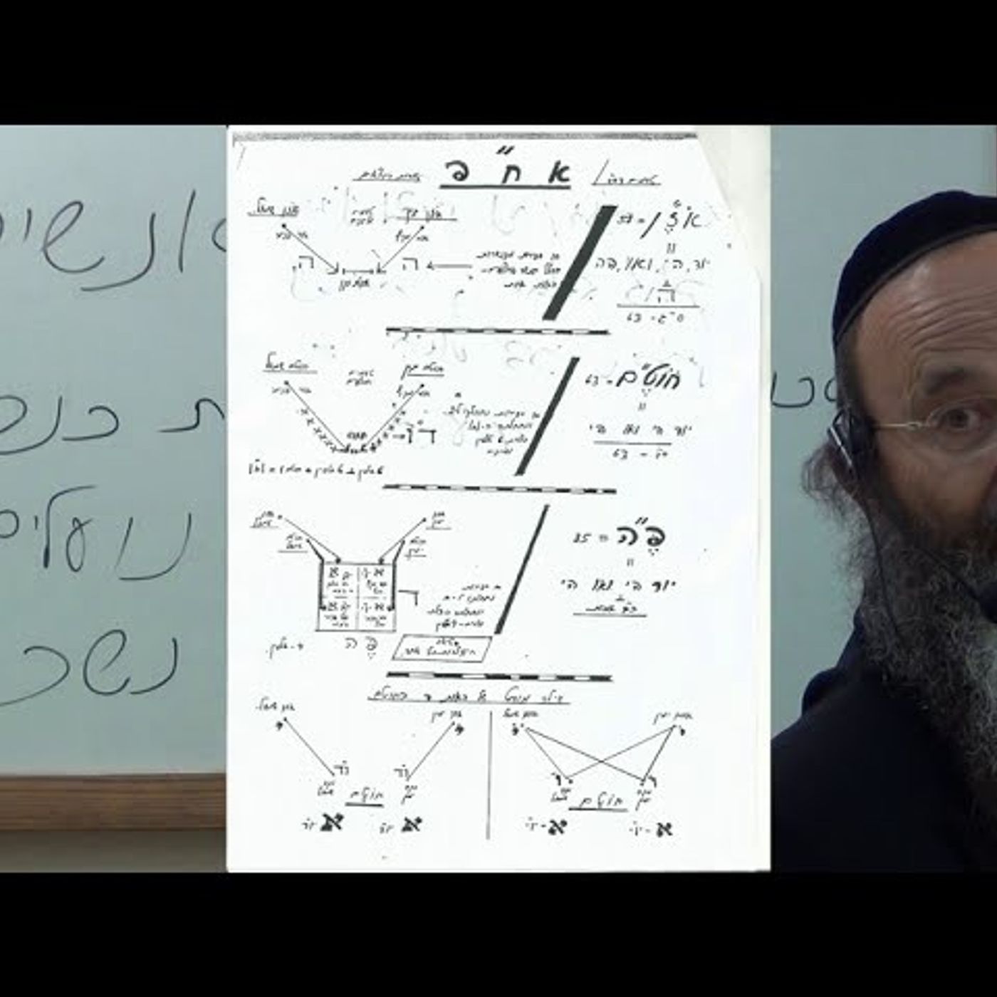 שיעור י' בספר "שער השמים - בניין אריאל" לרה"ג יעקב הלל שליט"א נמסר מפי כבוד הרה"ג יצחק חלימי שליט"א episode artwork