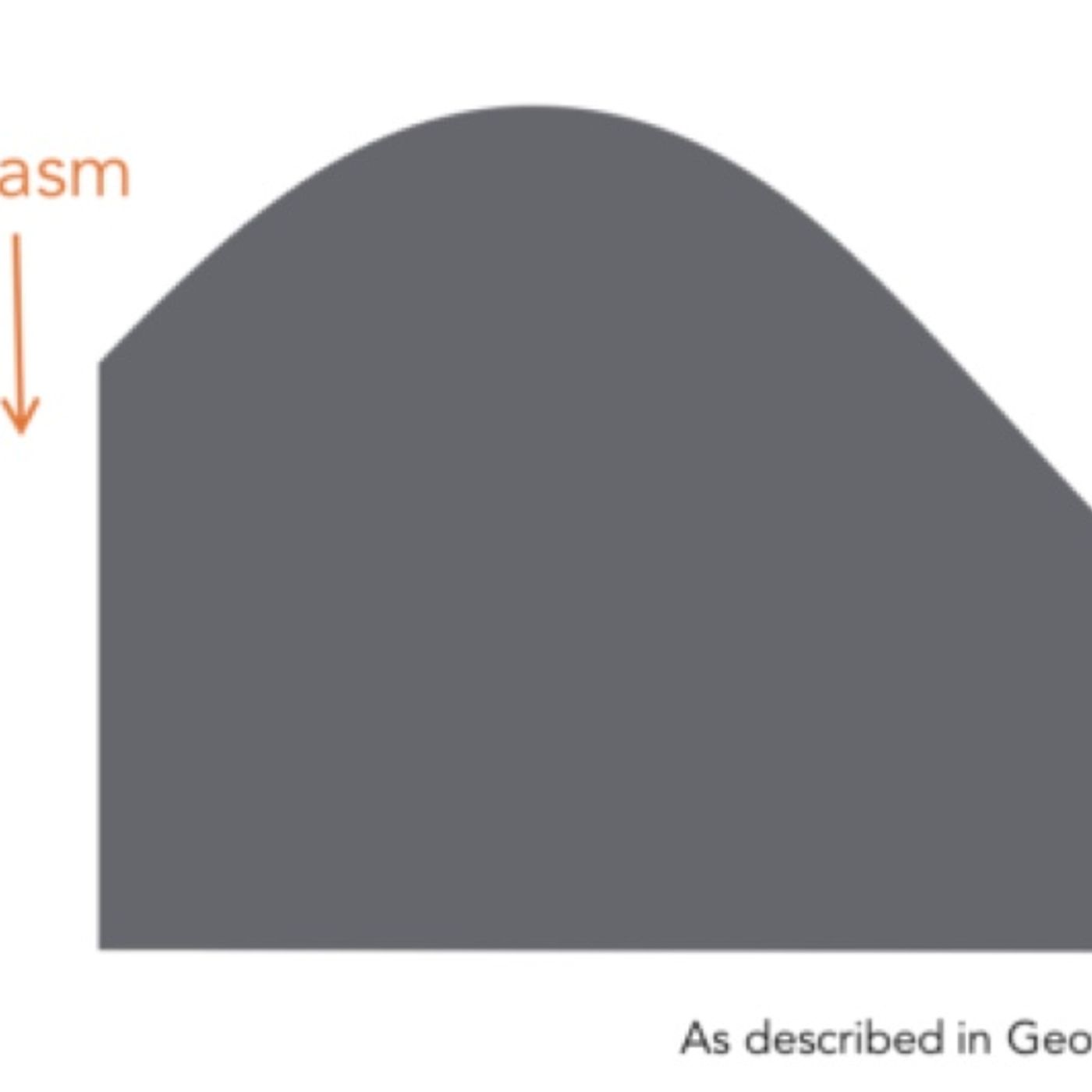 Your AI Agent is a Mirror; and How You Author a New Reality