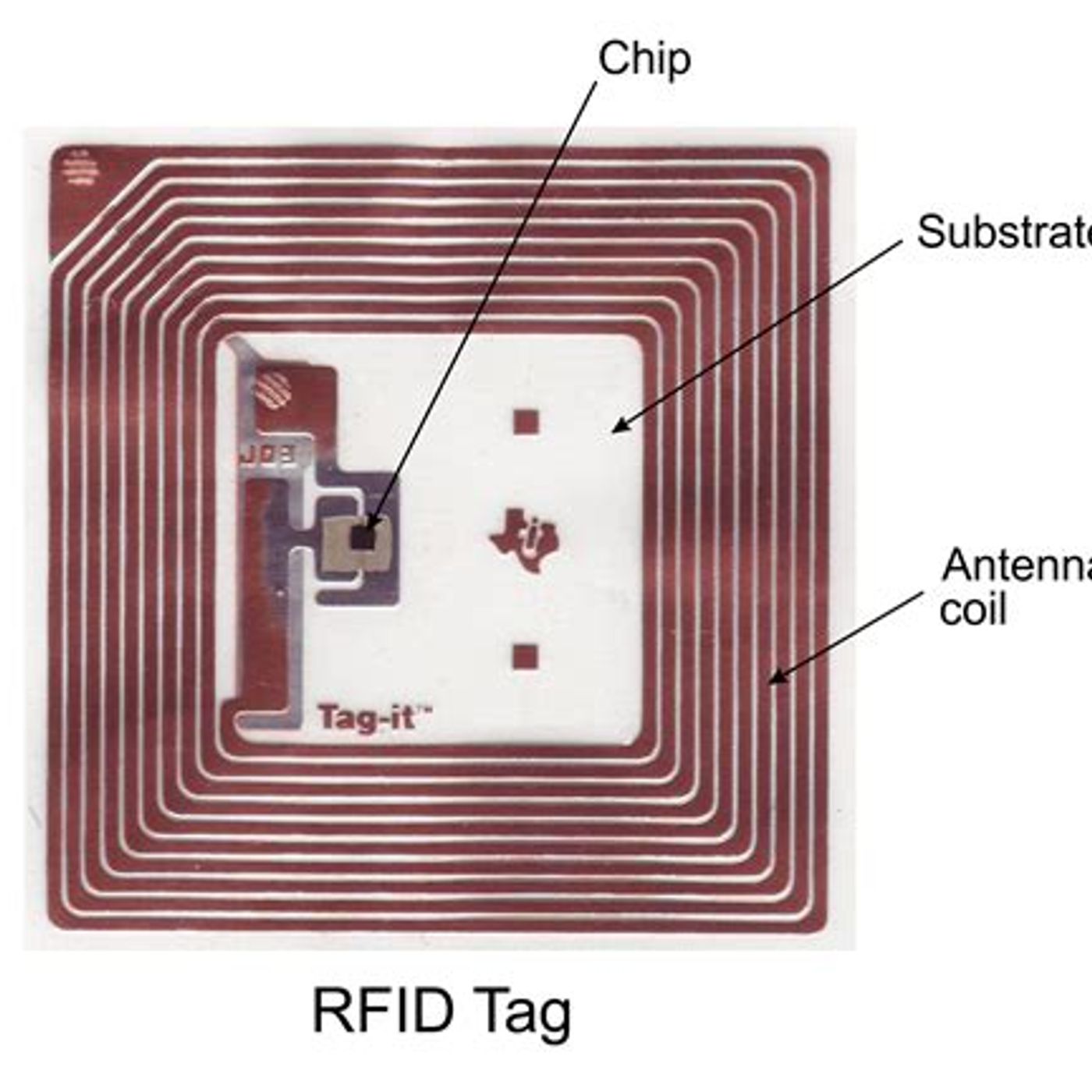 Microchip (RFID) episode artwork