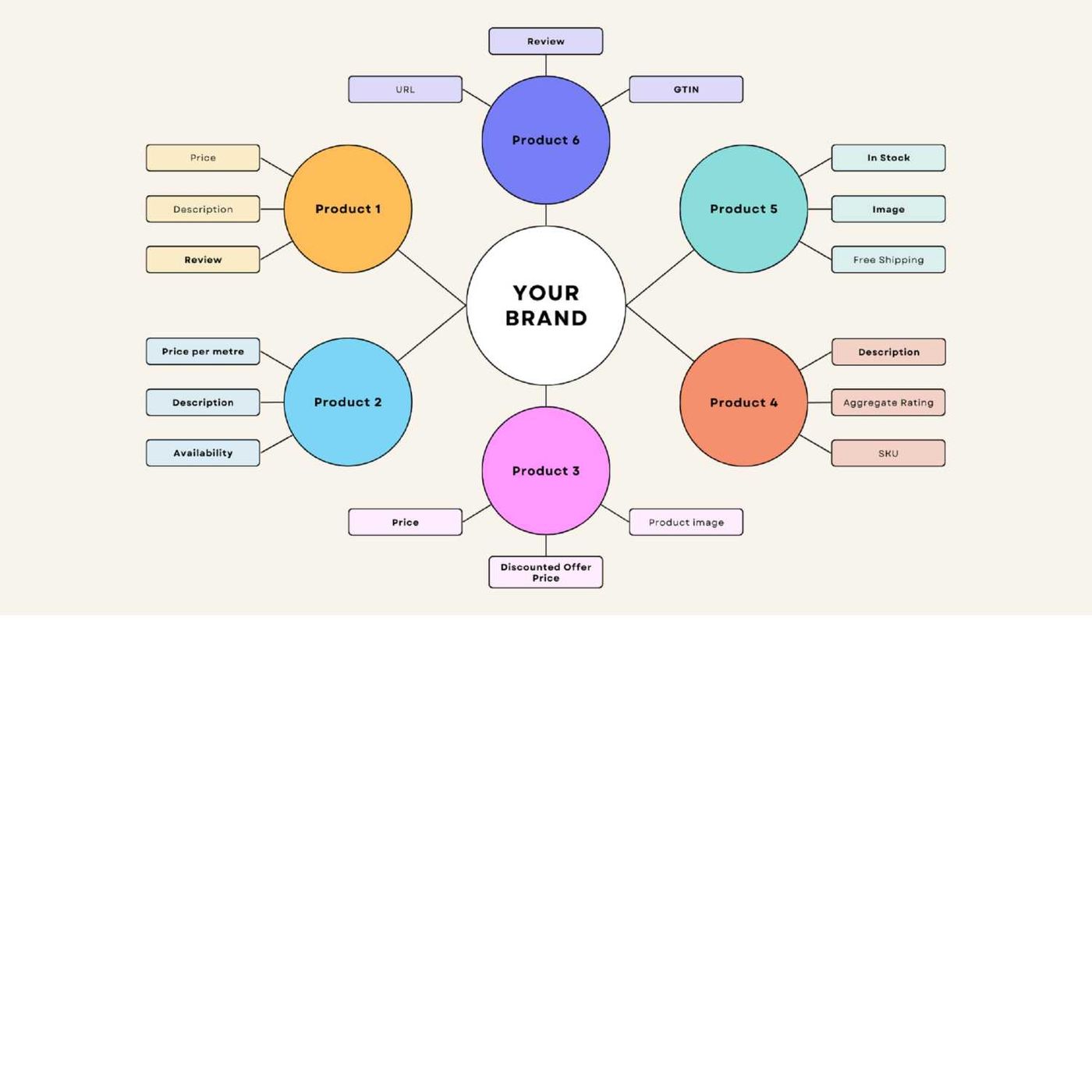 MicroKast di Marco Ilardi: Innovazione, SEO & Sapori Digitali