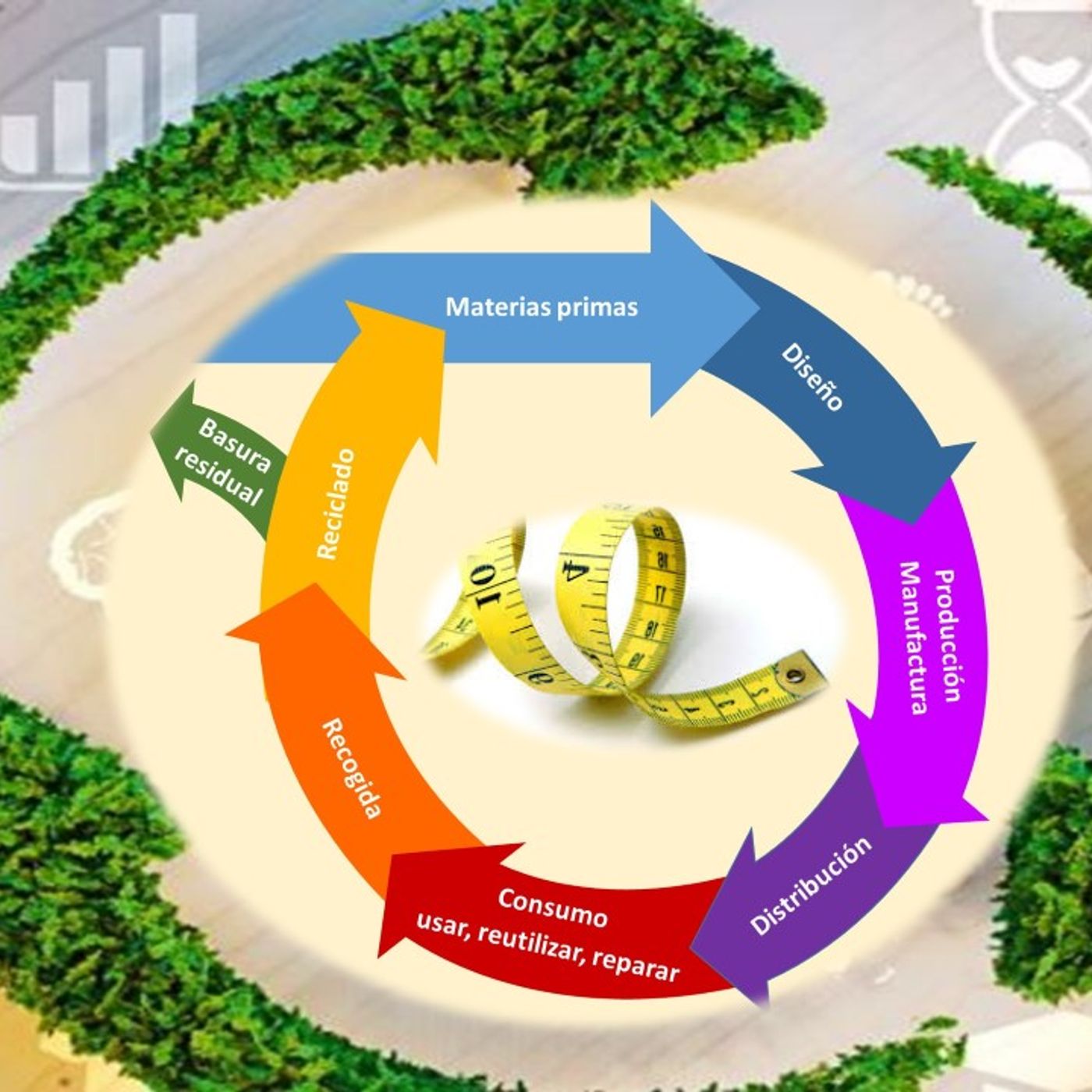 ECONOMIA CIRCULAR podcast artwork
