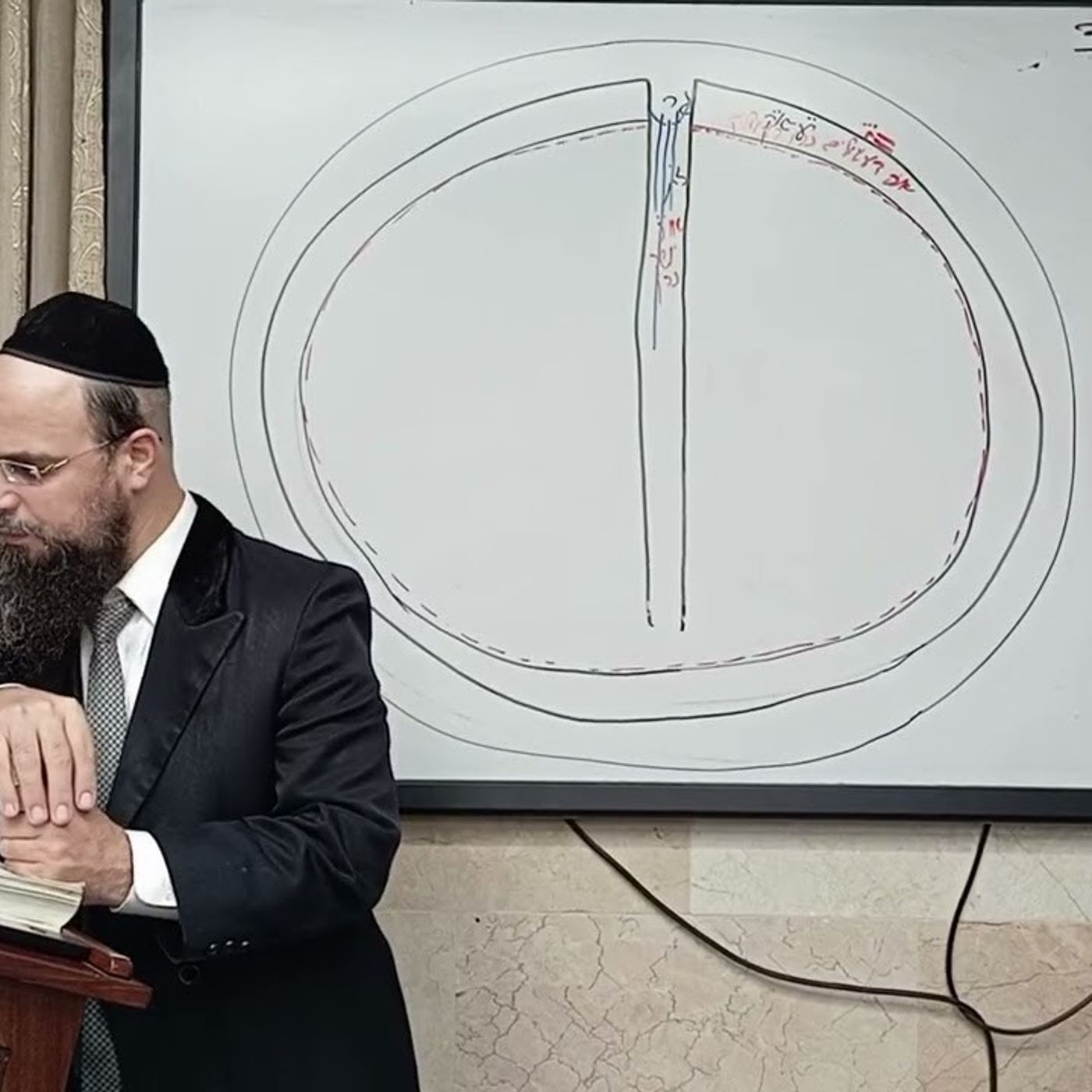 מו"ר הגאון הרב שקד בוהדנה שליט"א - עץ חיים מחזור ב': היכל א"ק שער א' ענף ד' episode artwork