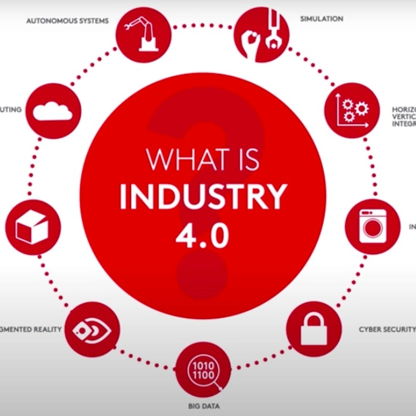 0 4. Индустрия 4.0 картинки. Big data industry 4.0 5.0 будущее. Industry 4.0 what is it. What is your industry перевод.