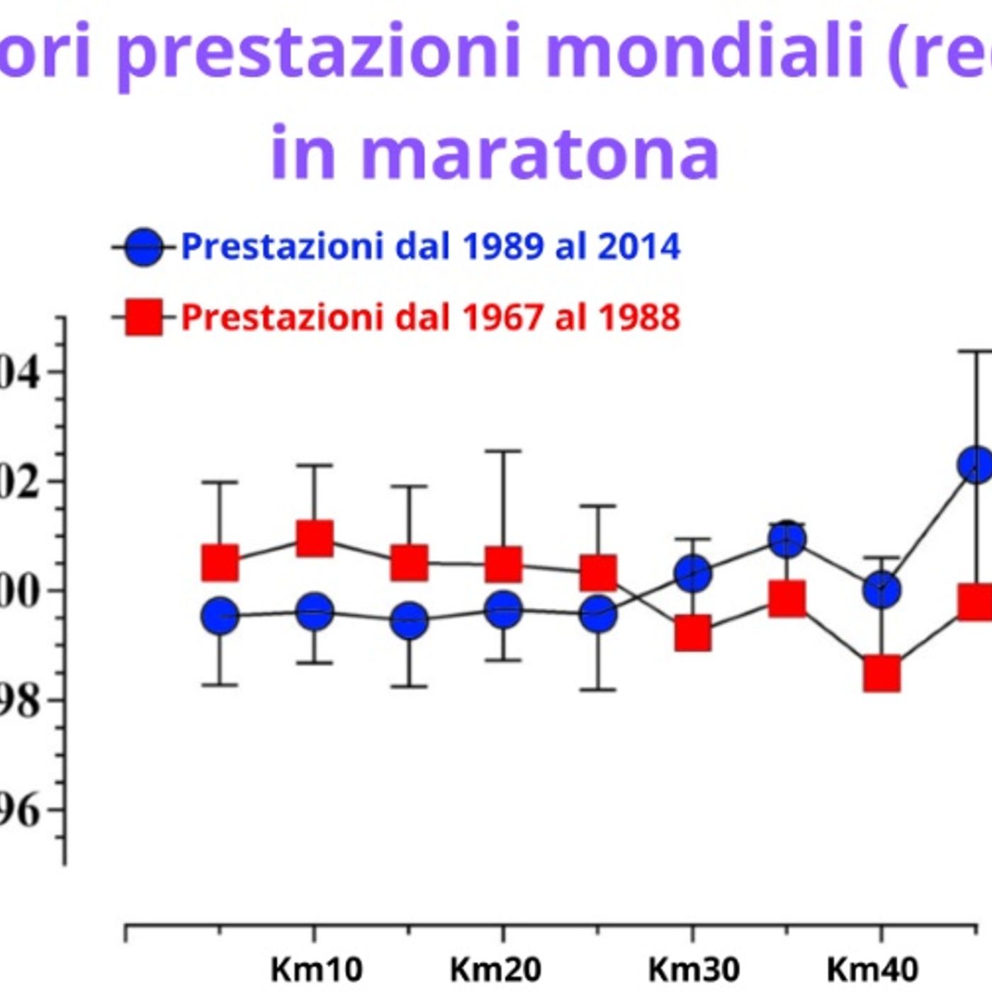 obiettivorunning