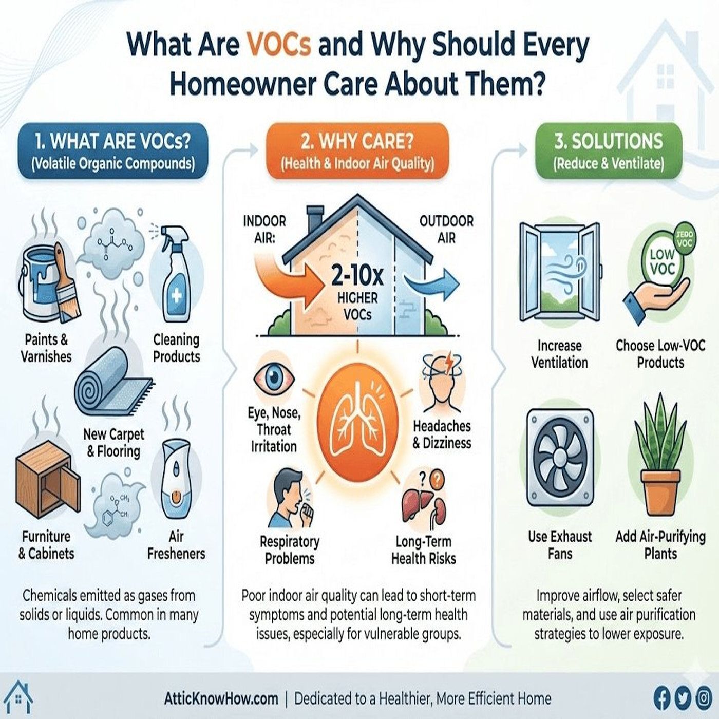 What Are VOCs and Why Should Every Homeowner Care About Them? episode artwork