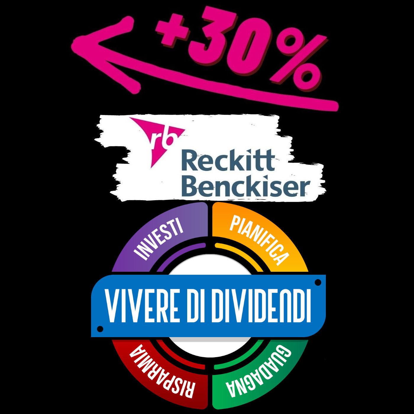 Vivere di Dividendi