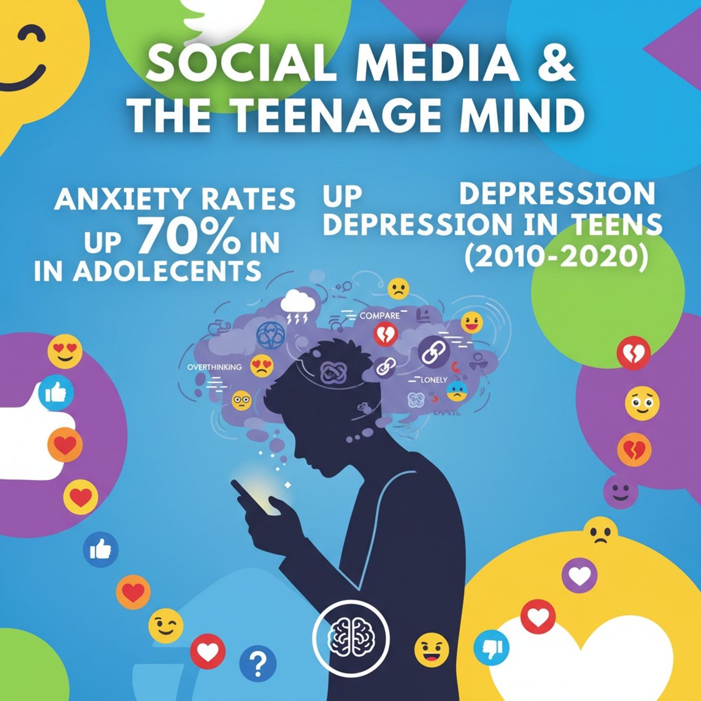 Social Media: The New Physical Health Crisis