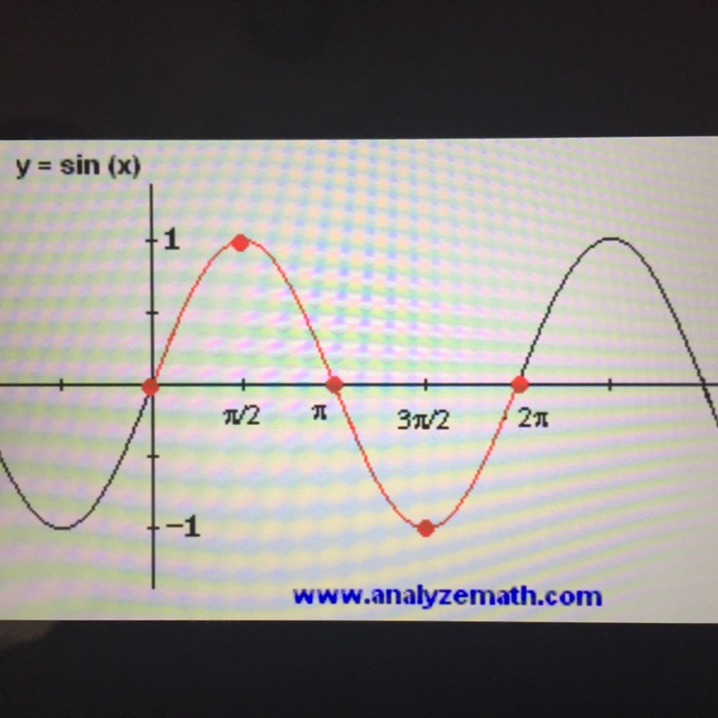 Sine Function: f(x) = sinx episode artwork