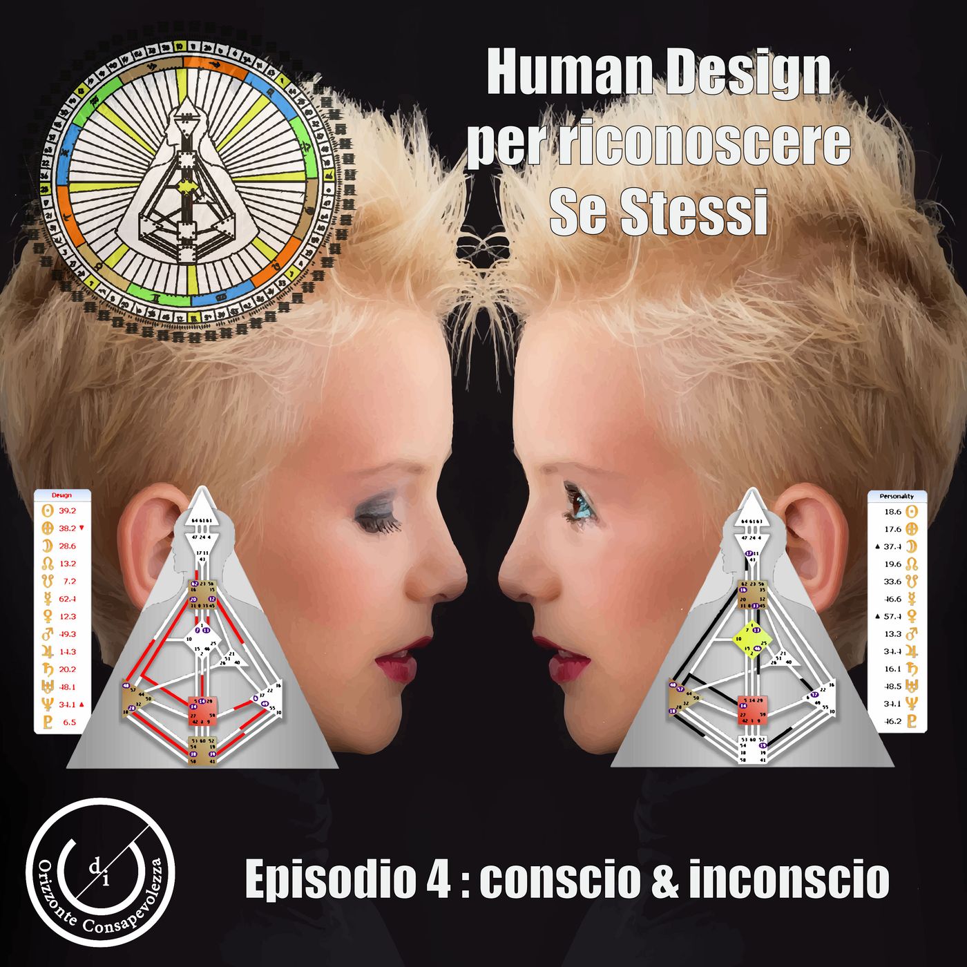Riconoscere CHI SIAMO in essenza