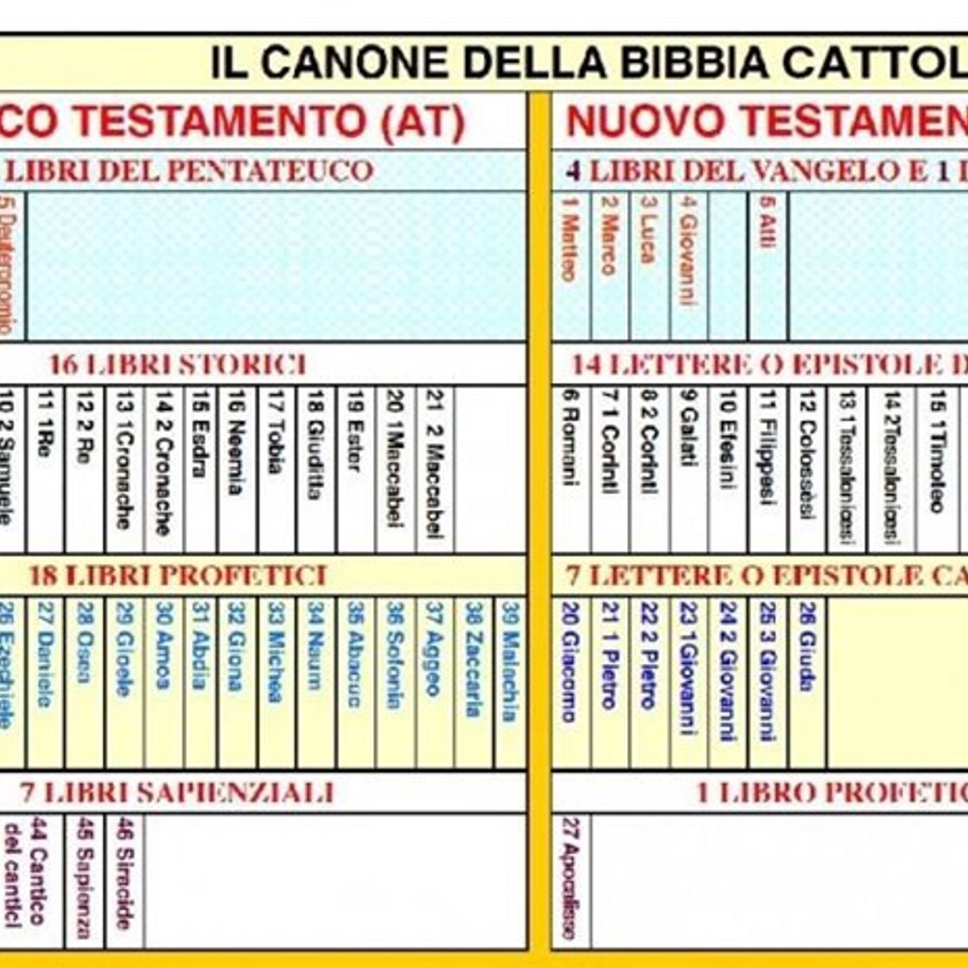 📖🔥 BIBBIA (3). Cenacolo di Genezareth (8-11-18) episode artwork