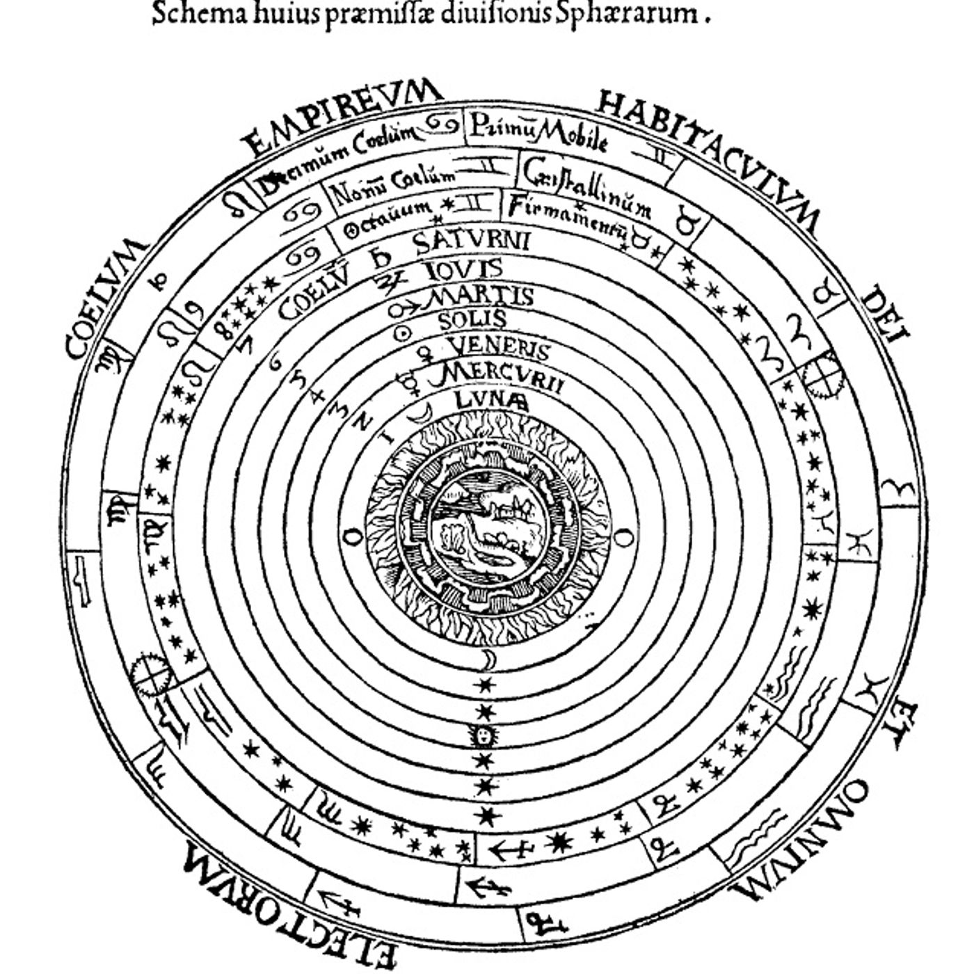 Filosofia moderna