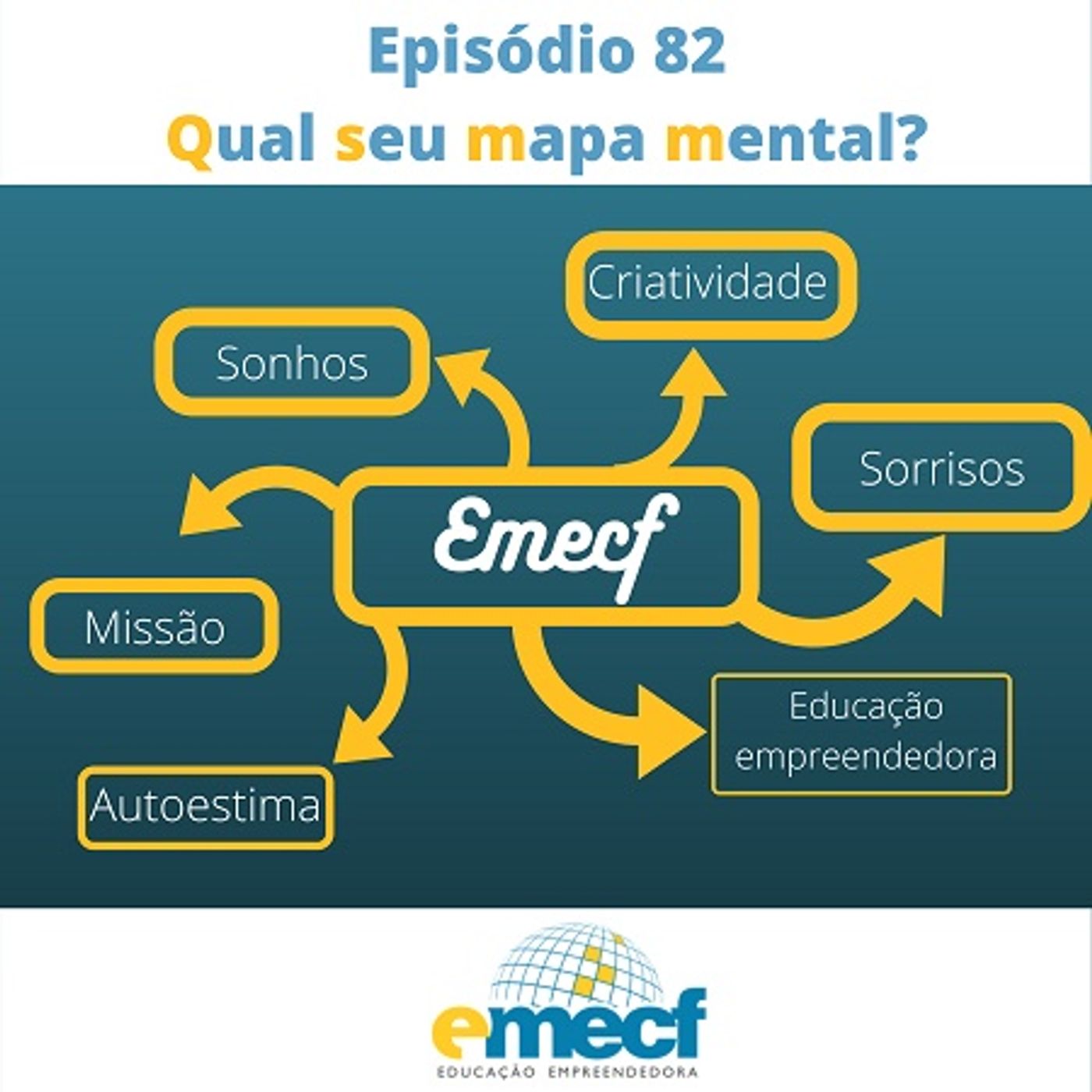 Coaching da Criatividade