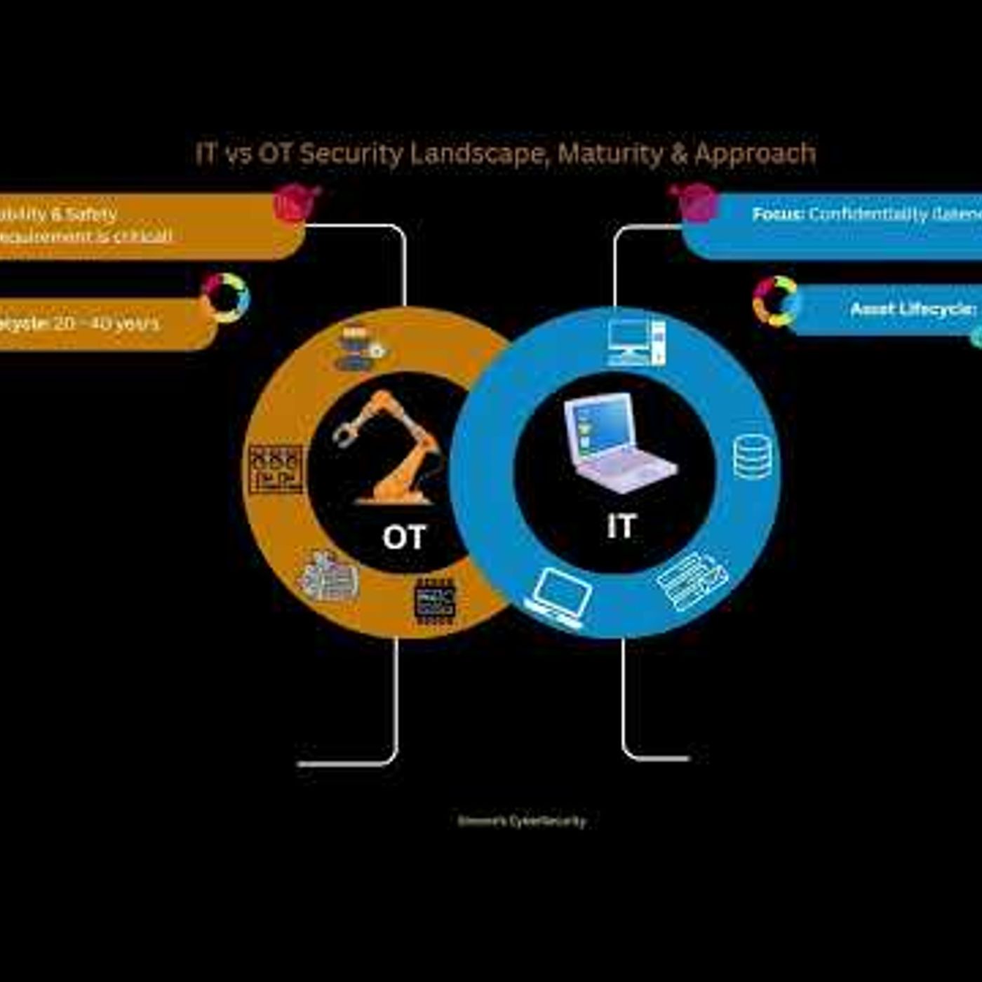 IT vs OT Security: Key Differences, Risks & Real-World Examples Explained episode artwork
