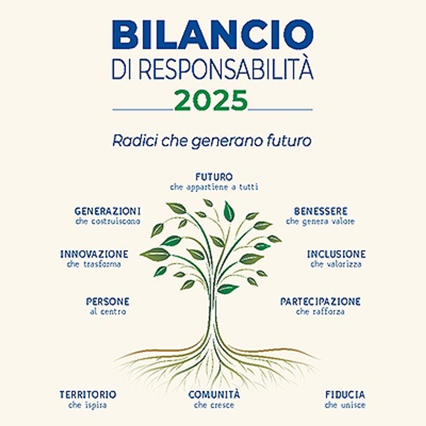 Bilancio di Responsabilità 2025
