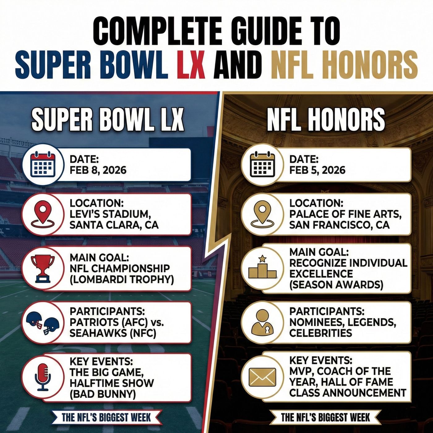🏈 Complete Guide to Super Bowl LX and NFL Honors