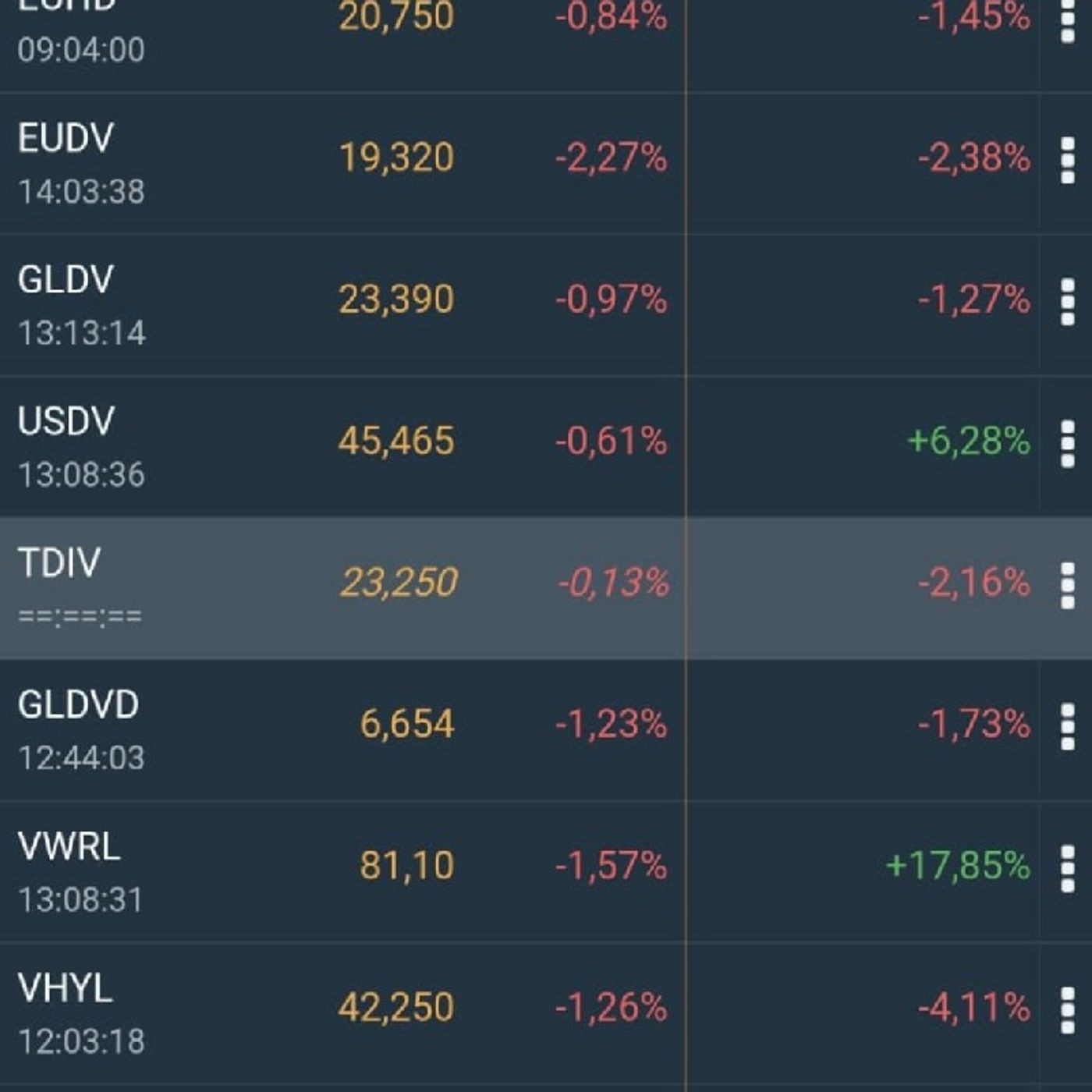 Episodio 13 - 1000€/mese con ETF, Dividendi, Libri ecc