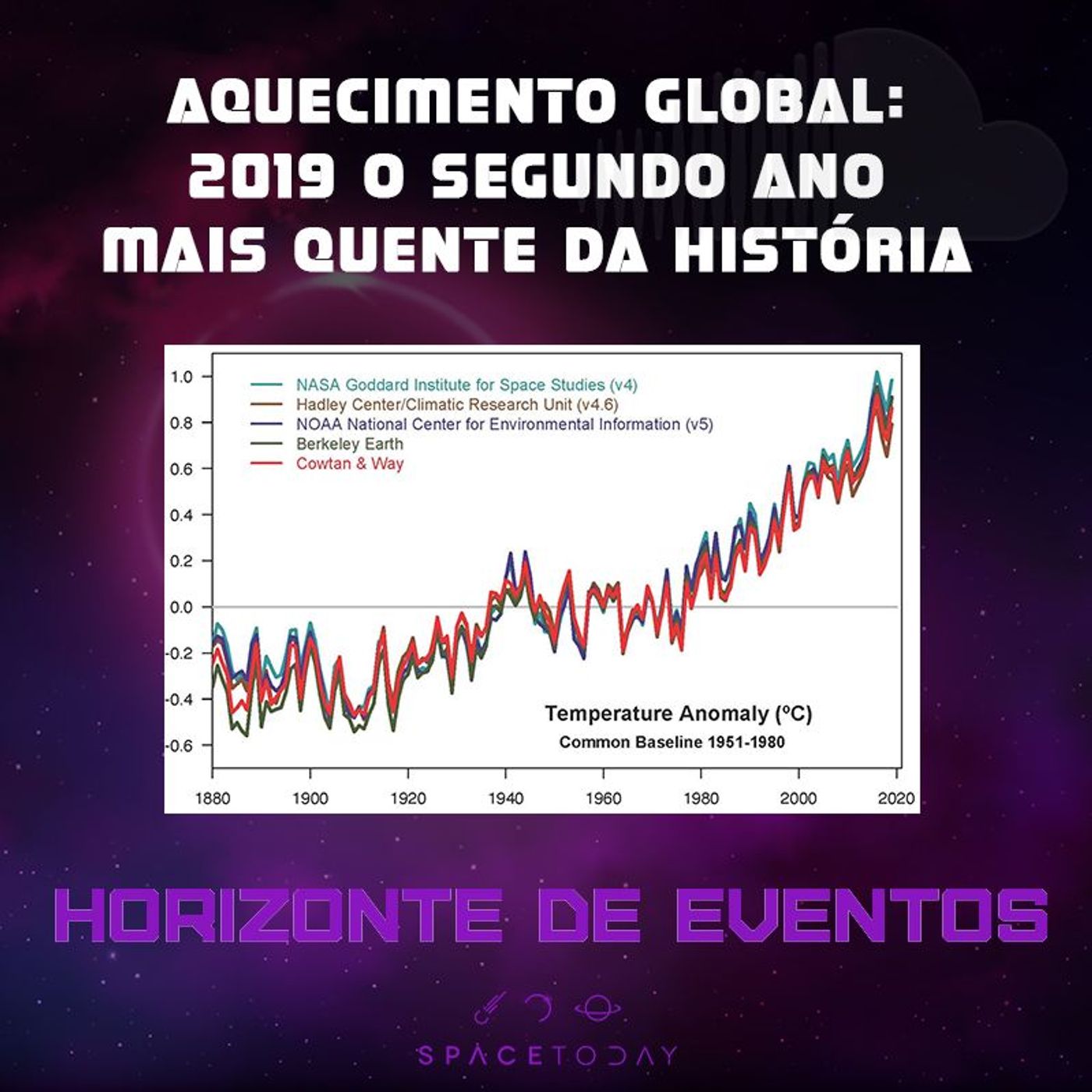 Horizonte de Eventos