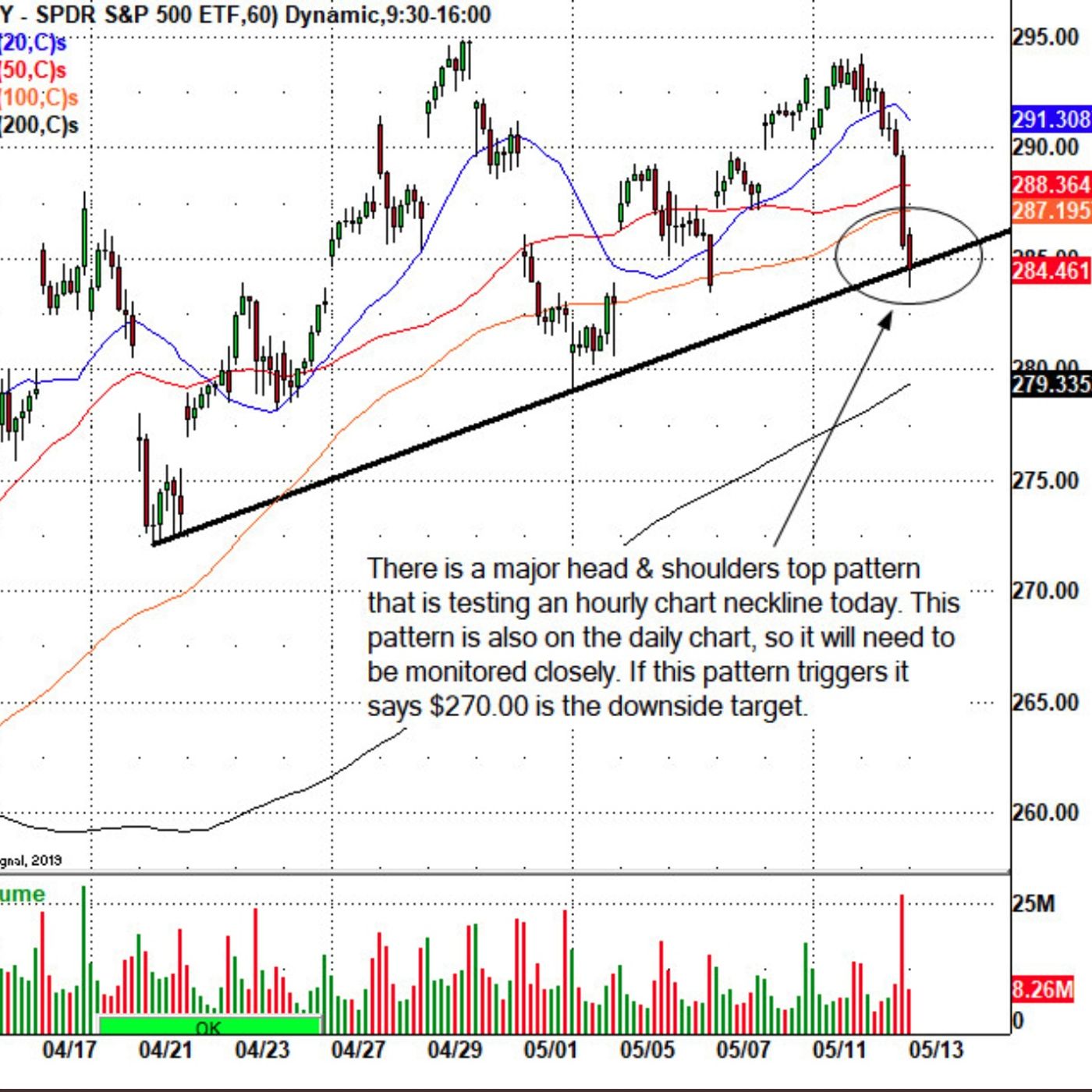 Daily Market Wisdom with Nick Santiago