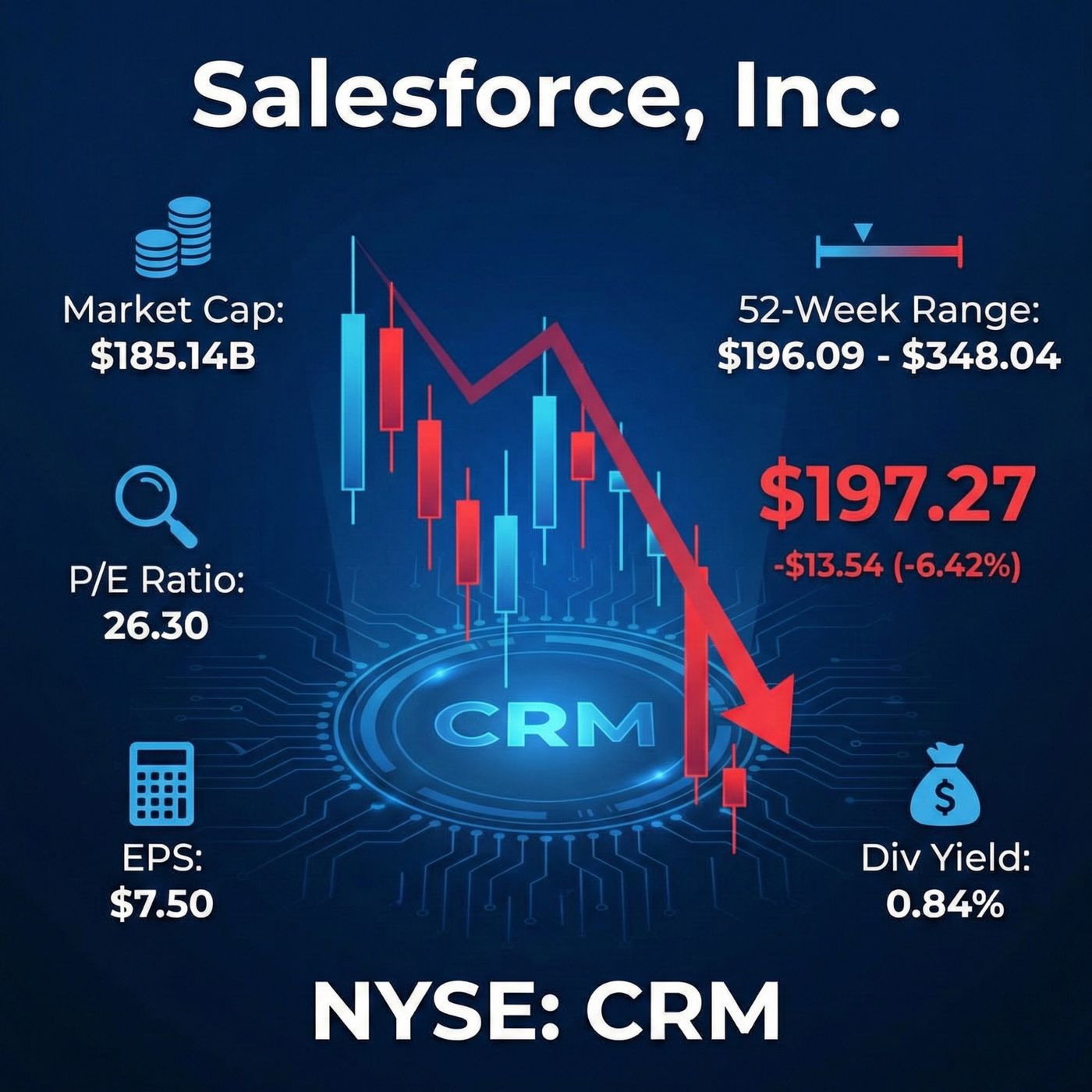 Salesforce CRM: Financial Performance and Fortune 500 Market Analysis episode artwork