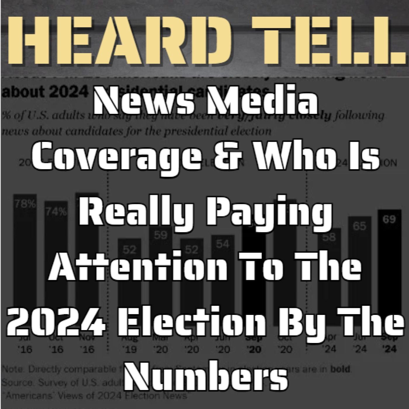 News Media Coverage & Who Is Really Paying Attention To The 2024 Election By The Numbers