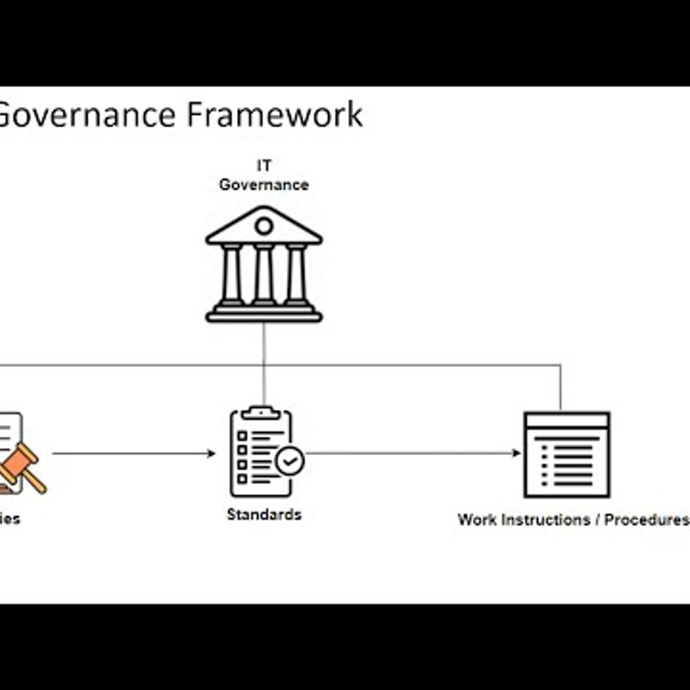 IT Security Governance framework in [HINDI] episode artwork
