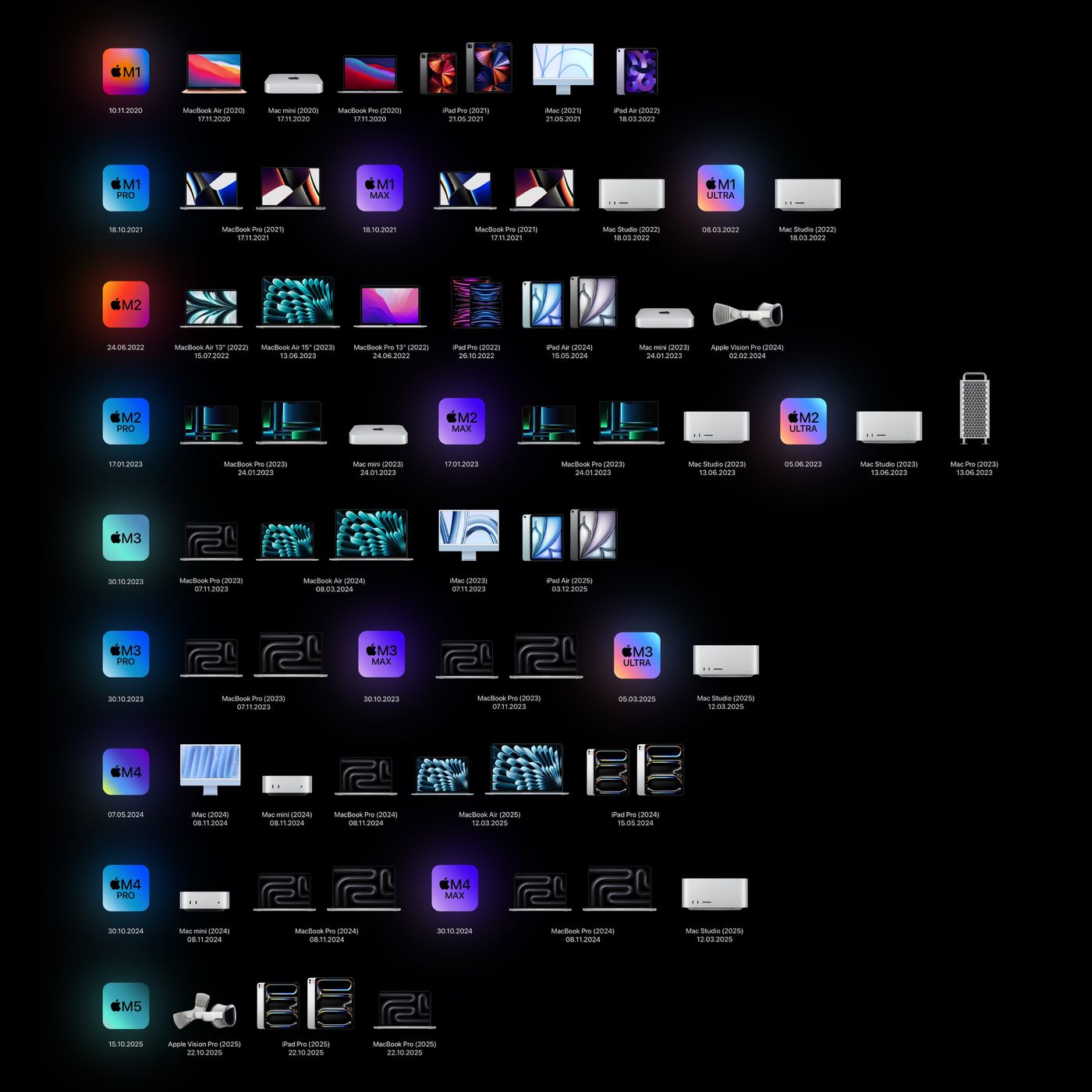 La rivoluzione che non sapevamo di aspettare