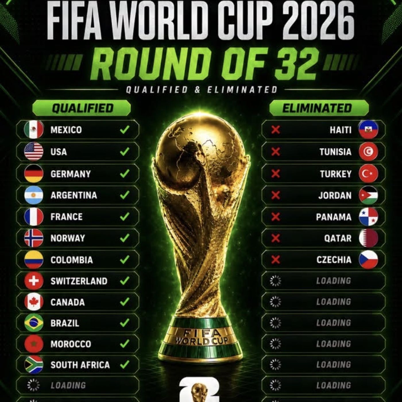 S103E9: Spread Across 3 Countries Is Not Fair On The Travelling Fans - Trevor Gear On The FIFA World Cup