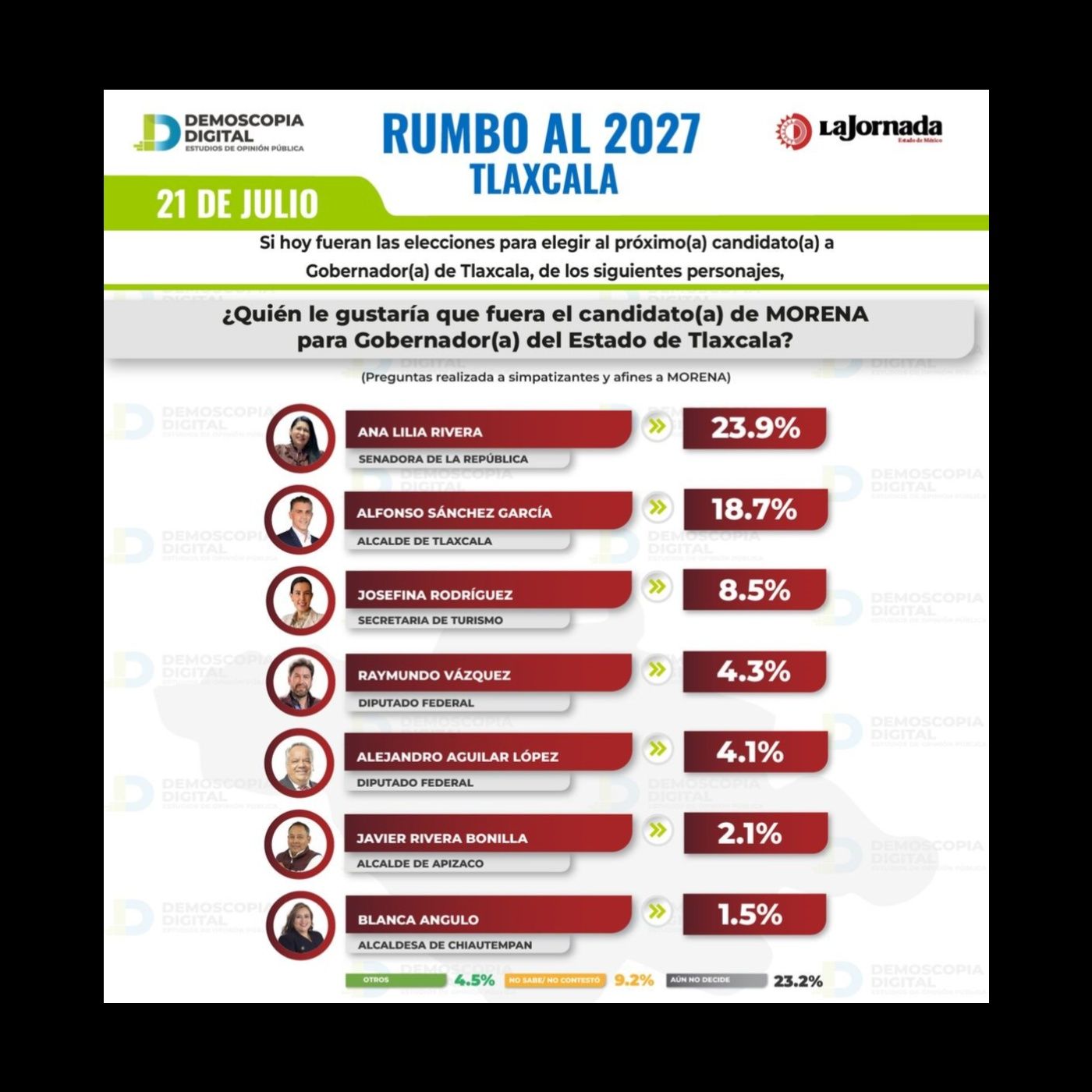 Peligrosa.mx ObjetivoAM Noticias