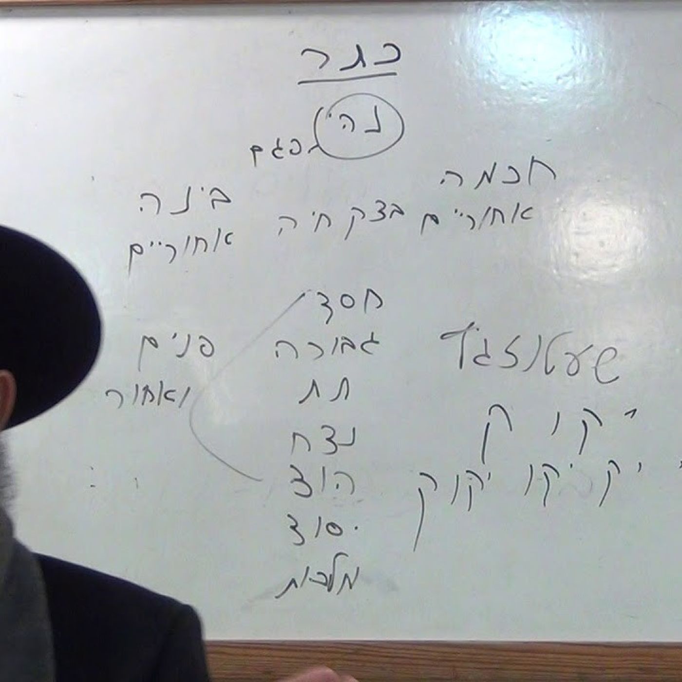 בס"ד שיעור כ"ד בספר "פתח שער שמים" מפי כבוד הרה"ג יצחק חלימי שליט"א מרכז תורני "אור-יצחק" רחובות ת"ו episode artwork